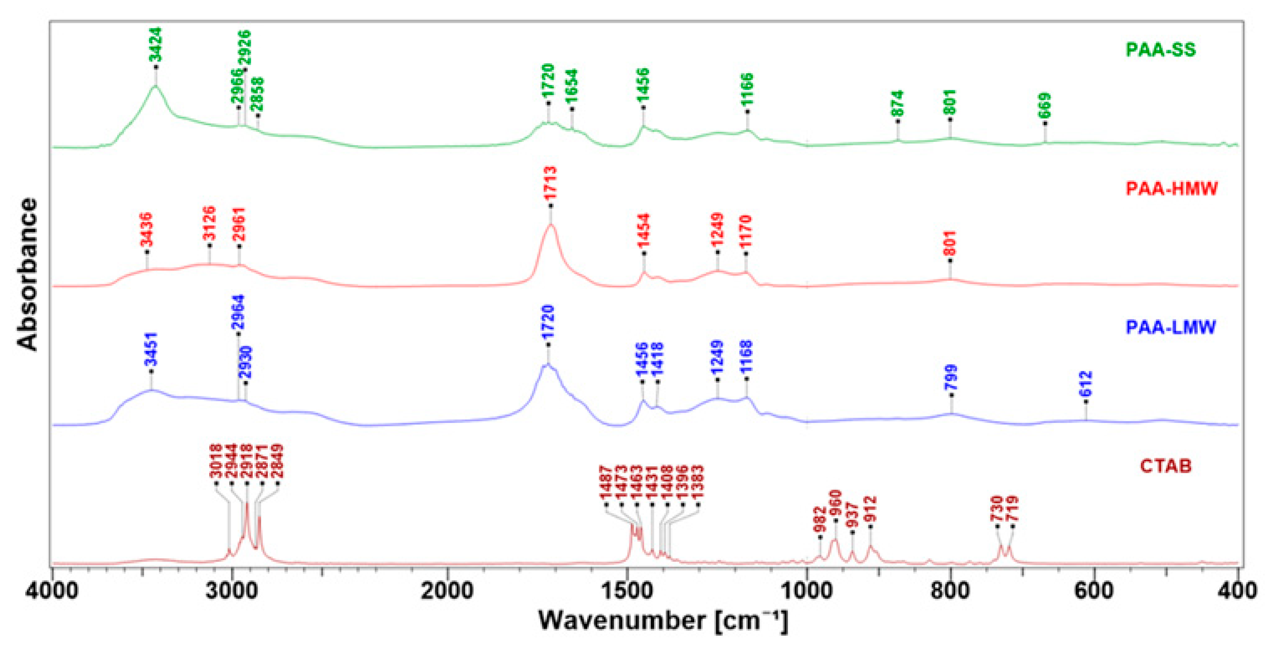 Ijms 23 03051 g006 Ijms 23 03051 g006