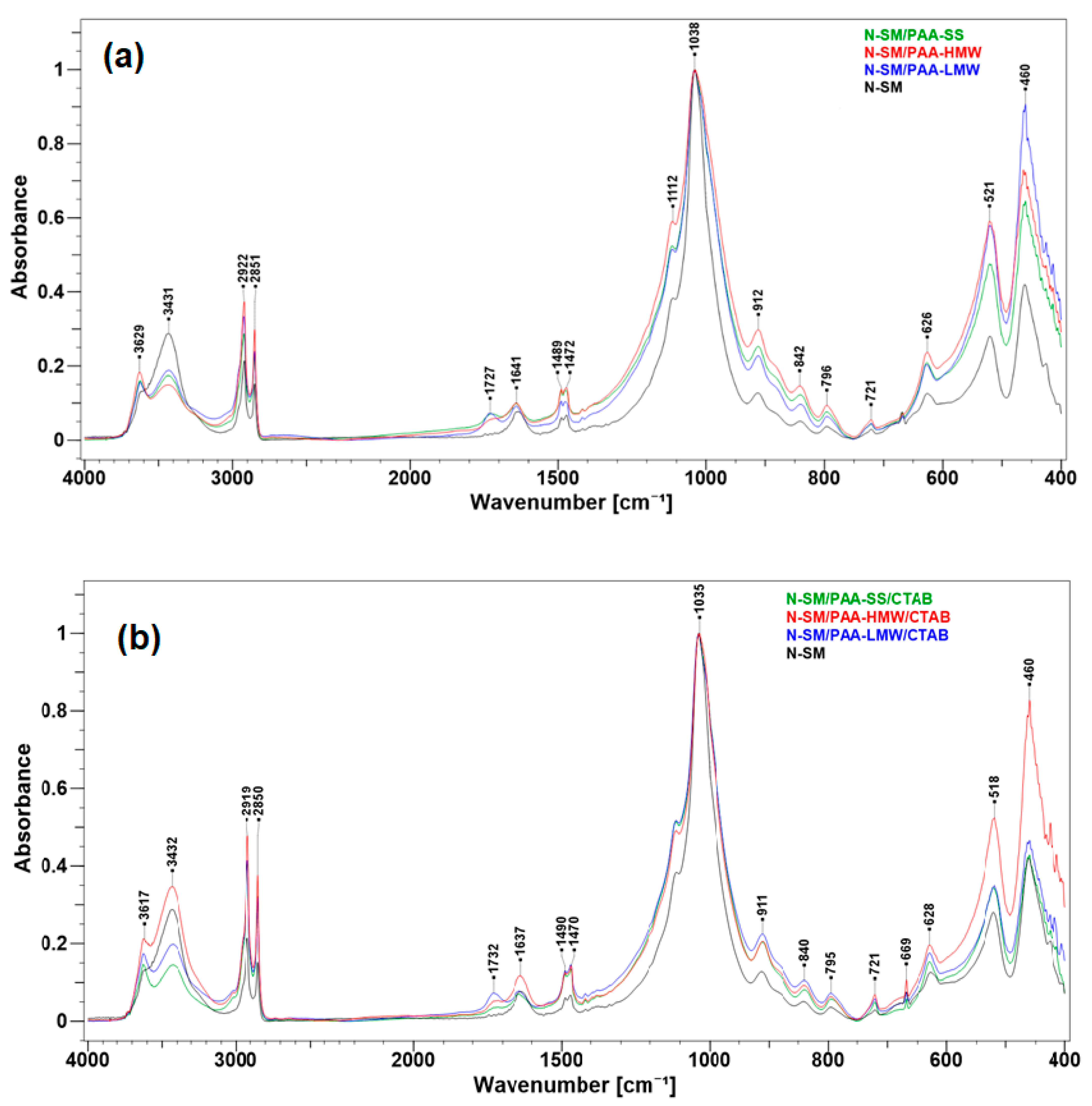 Ijms 23 03051 g007 Ijms 23 03051 g007