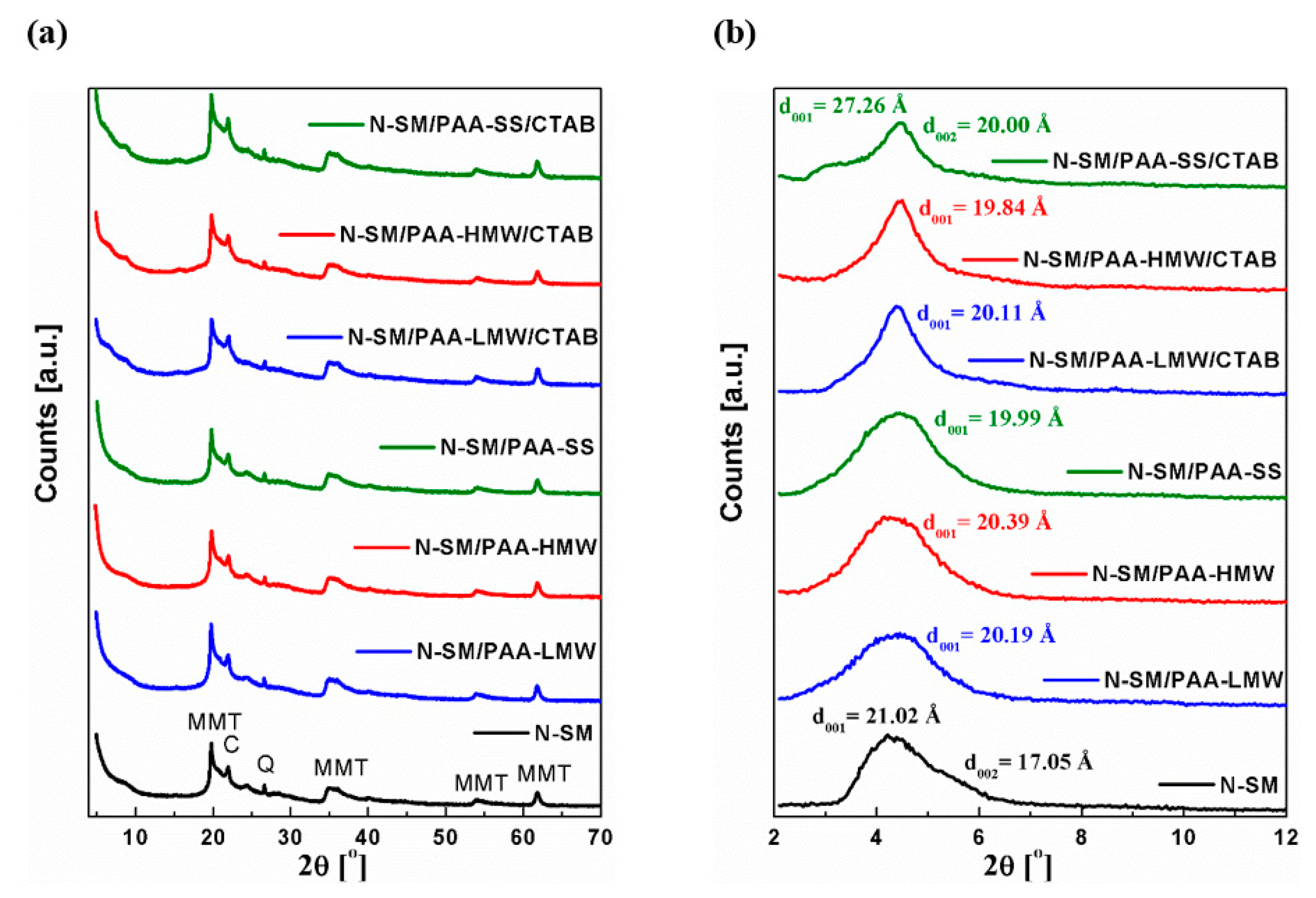 Ijms 23 03051 g008 Ijms 23 03051 g008