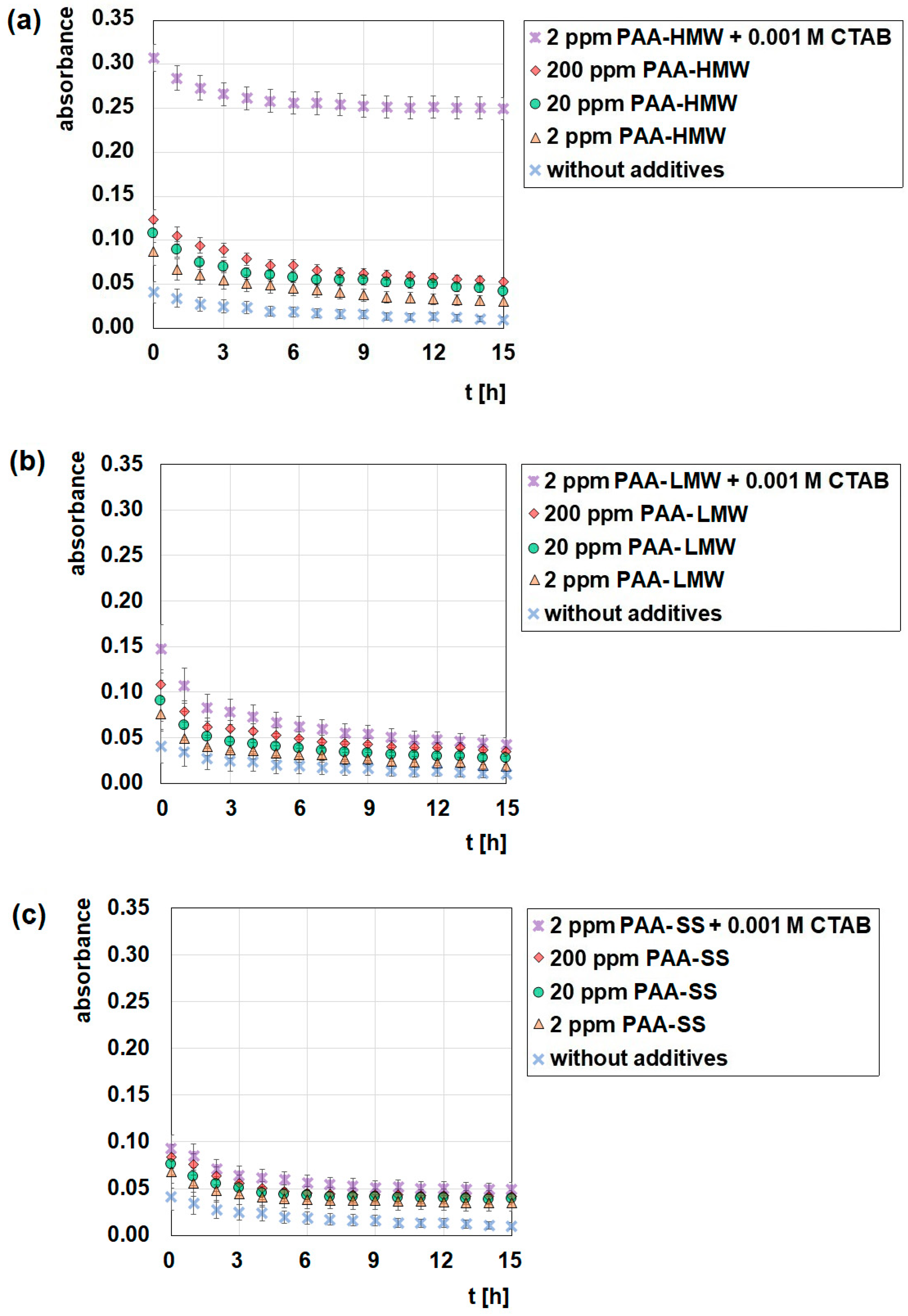 Ijms 23 03051 g010 Ijms 23 03051 g010