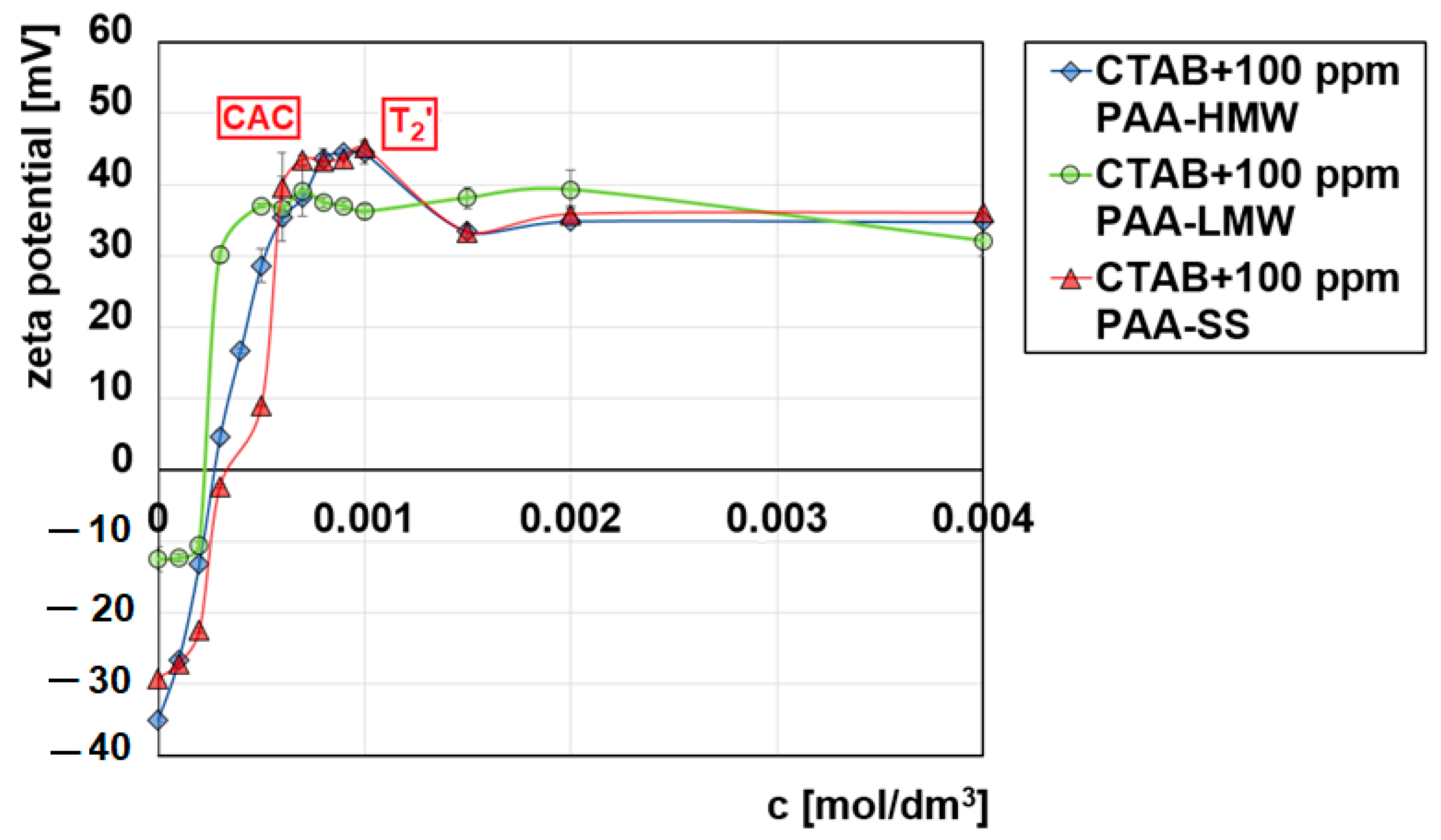 Ijms 23 03051 g0a1 Ijms 23 03051 g0a1