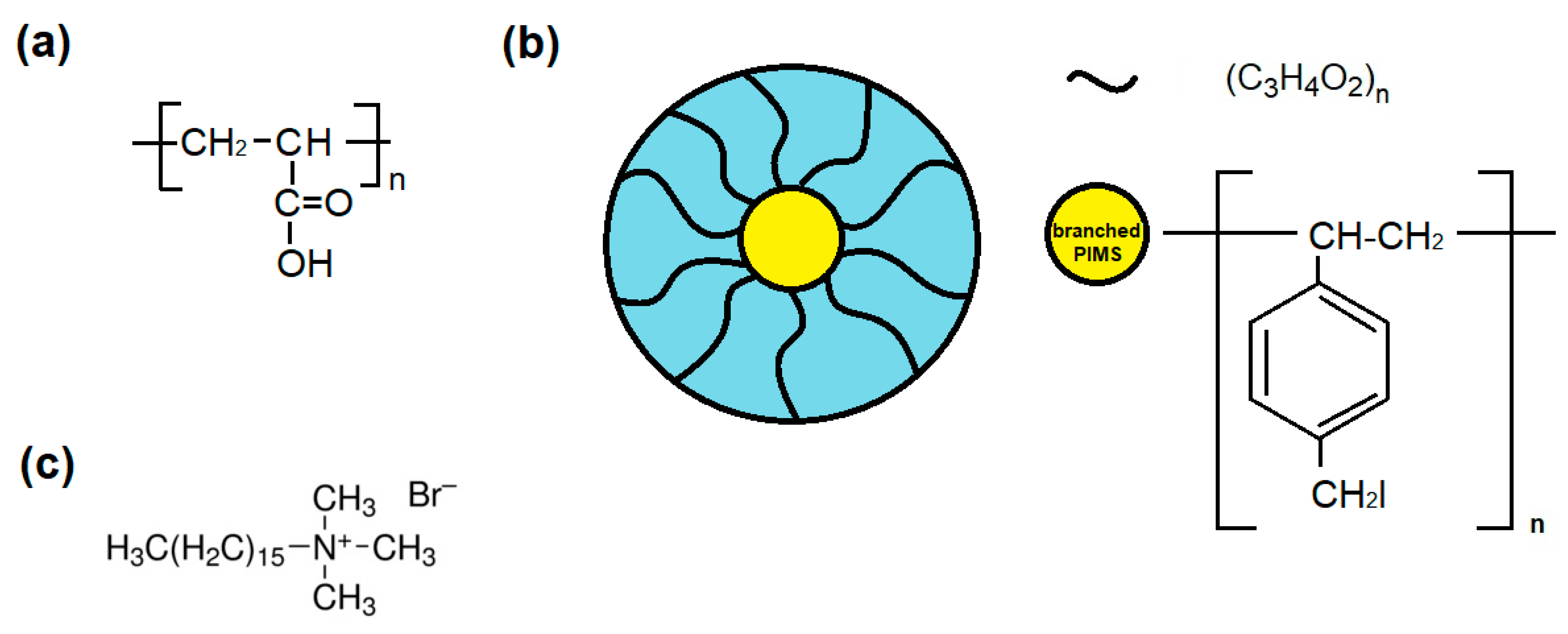 Ijms 23 03051 g0a11 Ijms 23 03051 g0a11