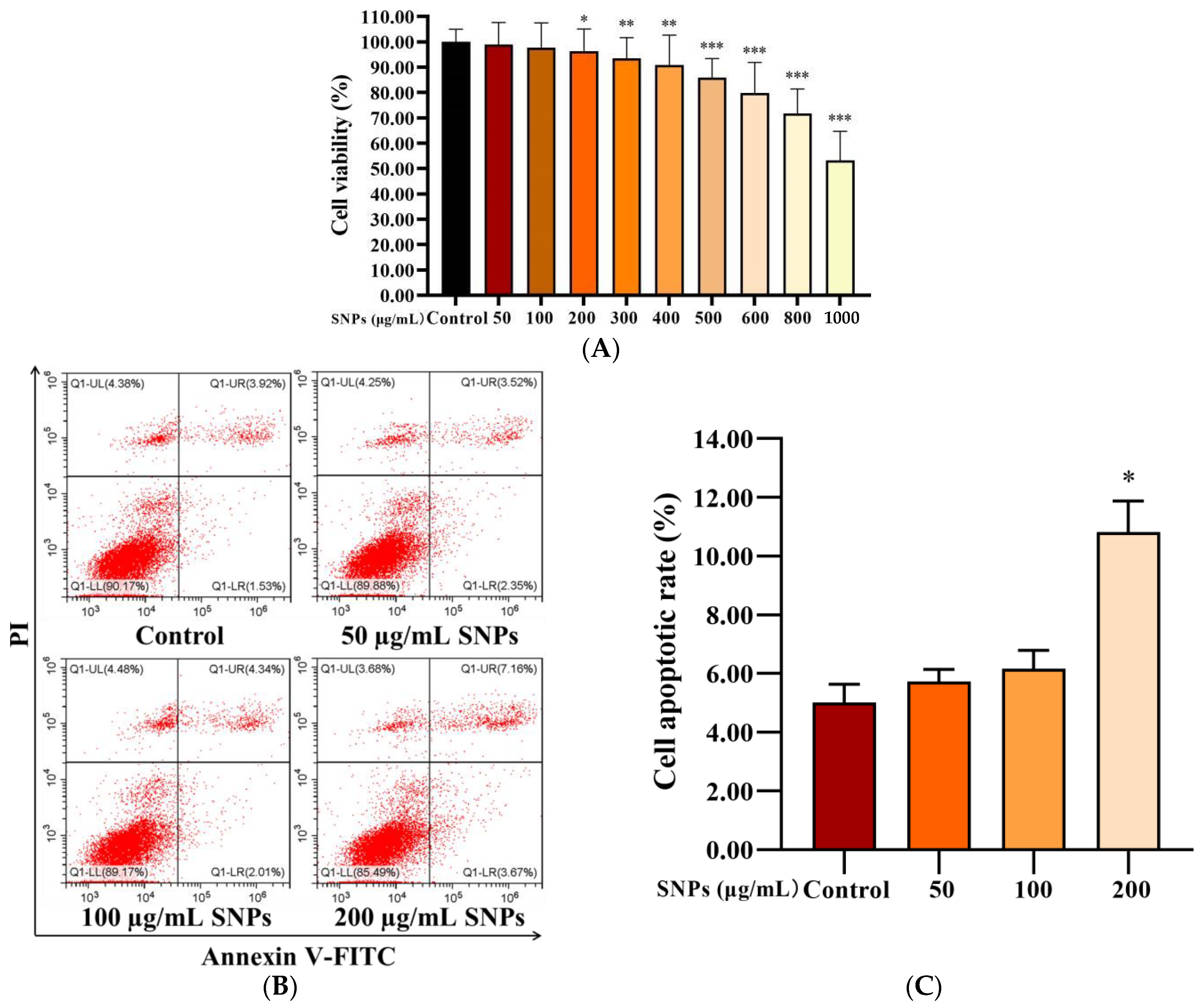 Ijms 23 03104 g003 Ijms 23 03104 g003