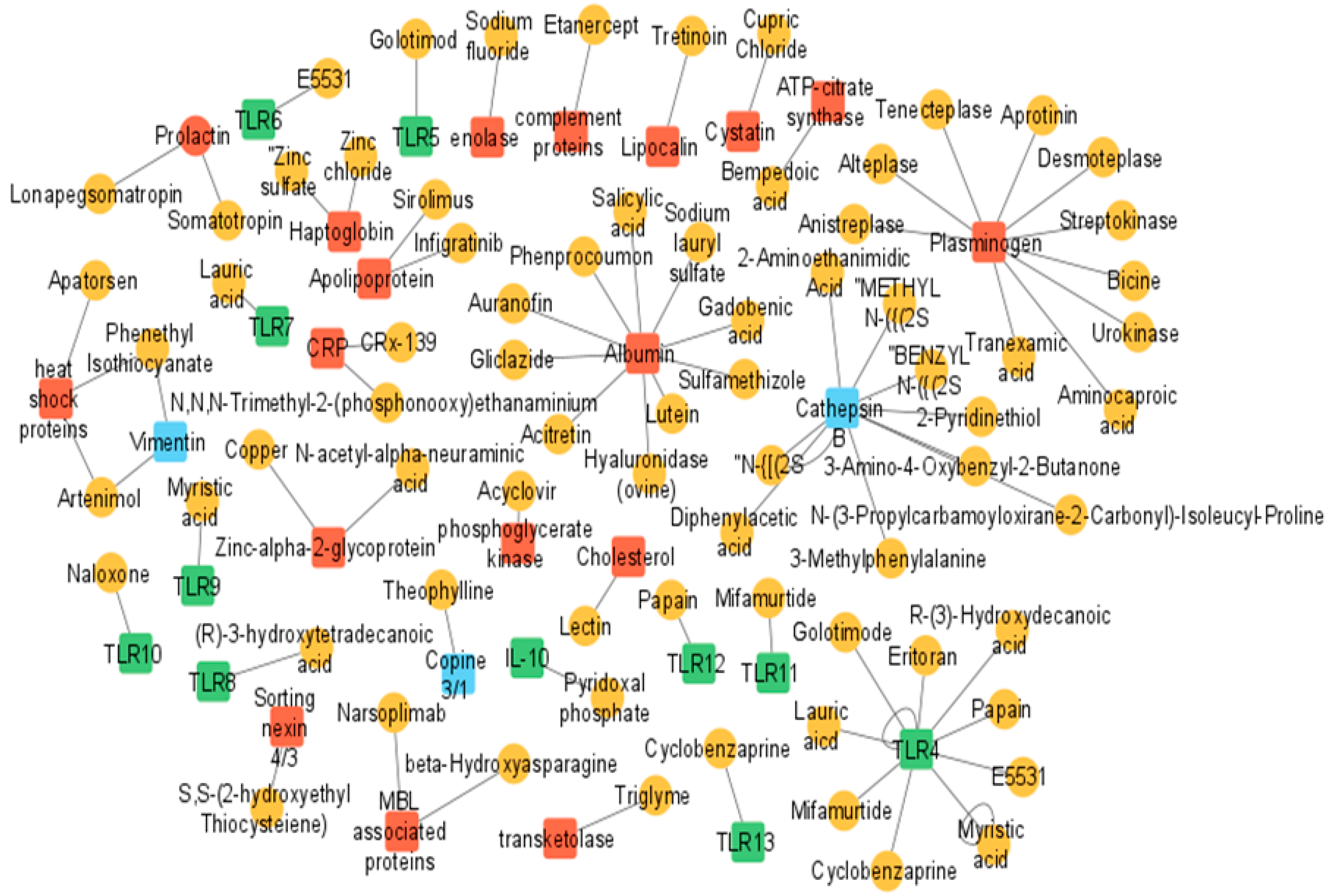 Ijms 23 03111 g003 Ijms 23 03111 g003