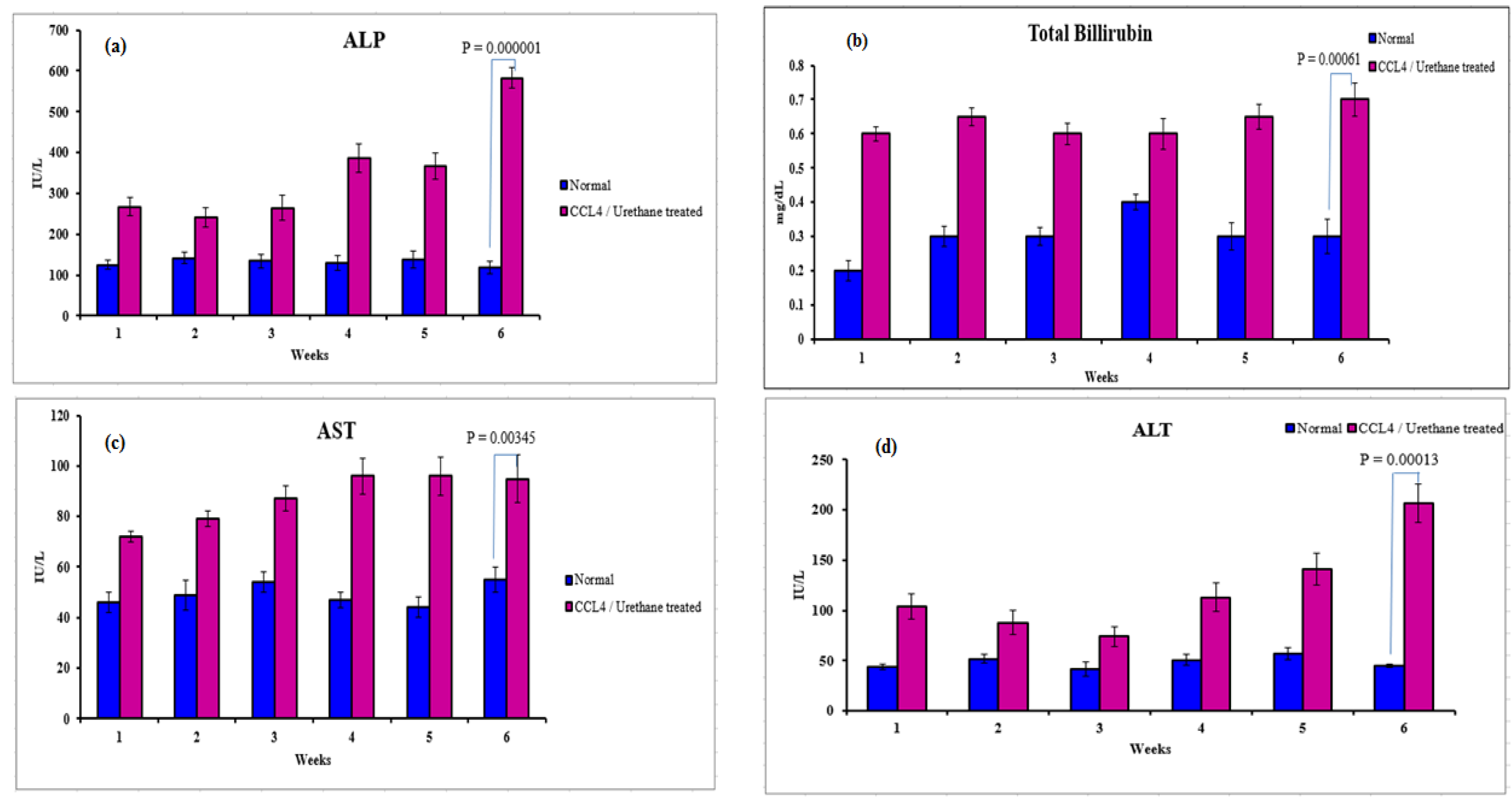 Ijms 23 03131 g005 Ijms 23 03131 g005