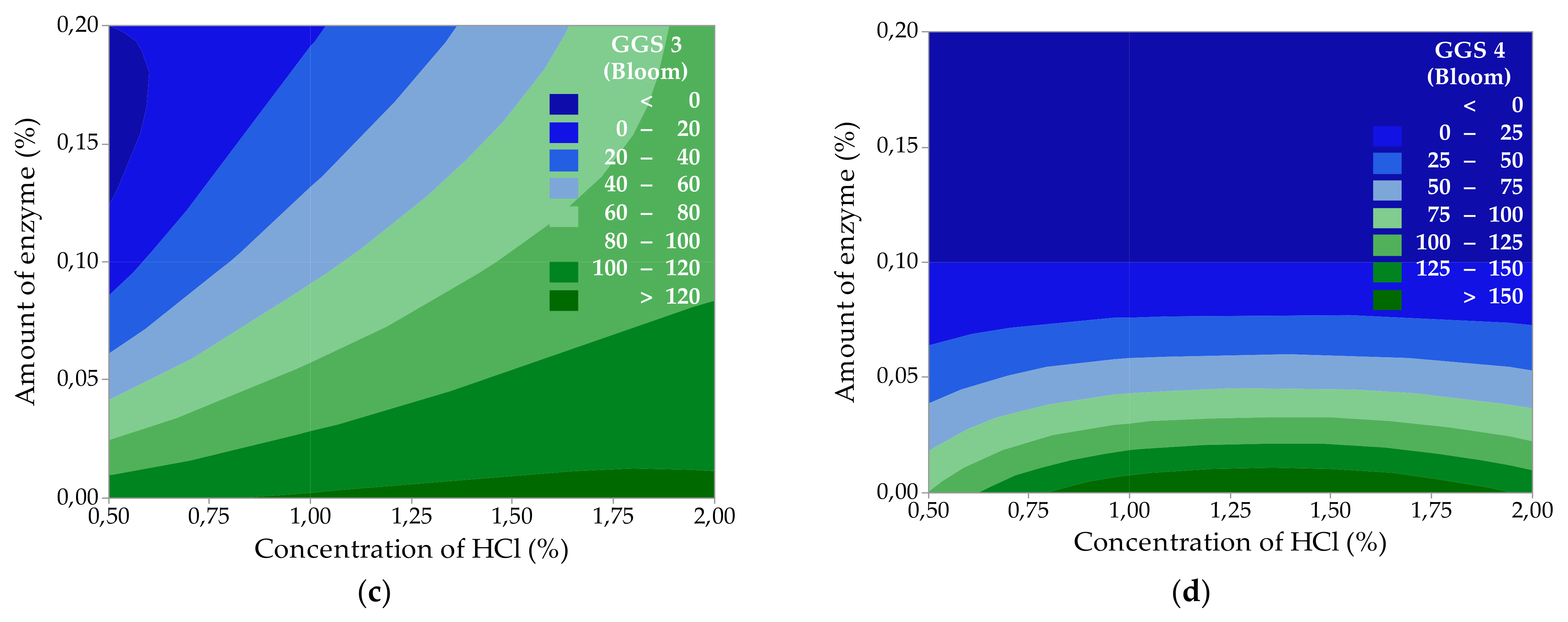 IJMS | Free Full-Text | Cyprinus carpio Skeleton Byproduct as a Source ...