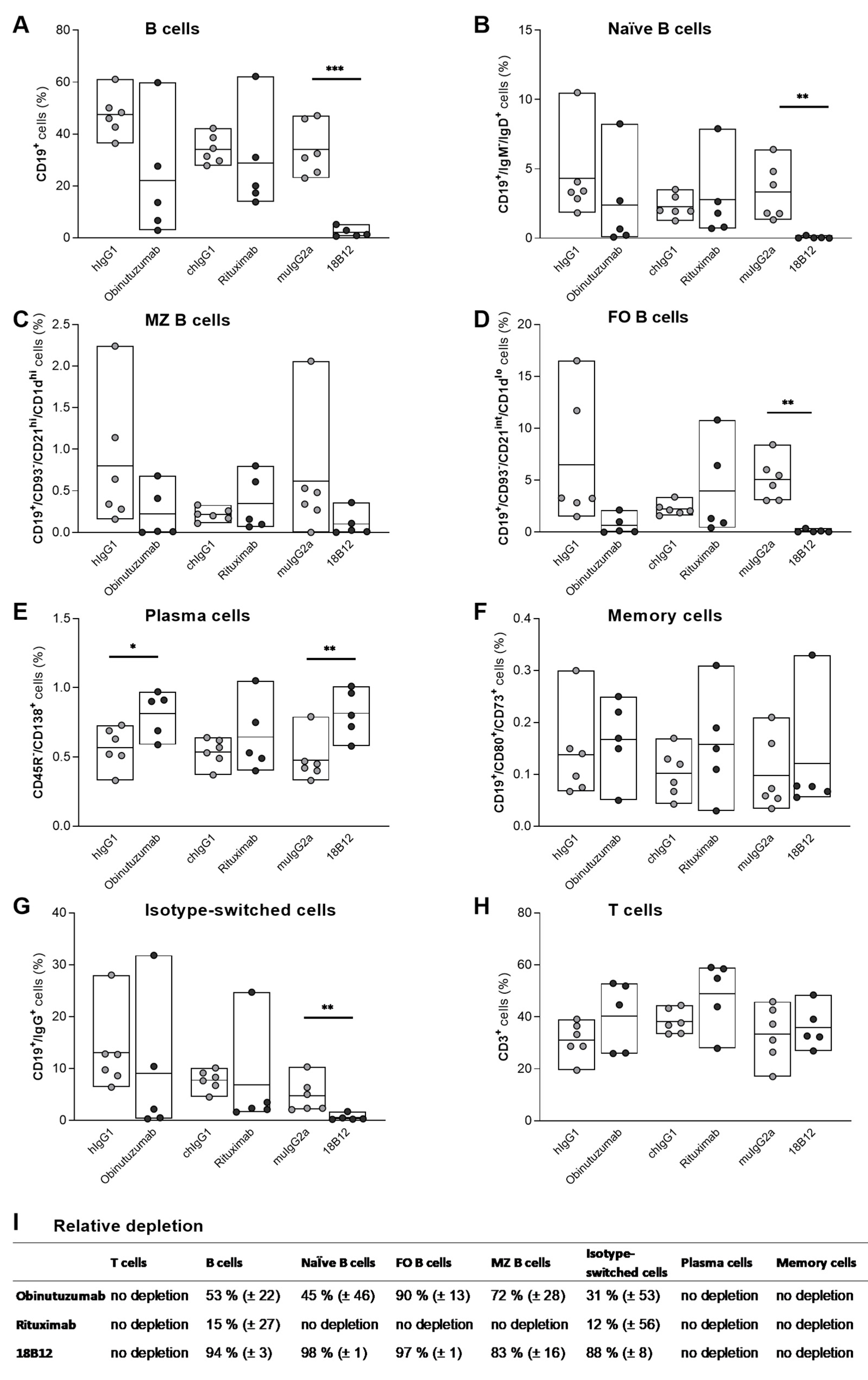 Ijms 23 03172 g003 Ijms 23 03172 g003