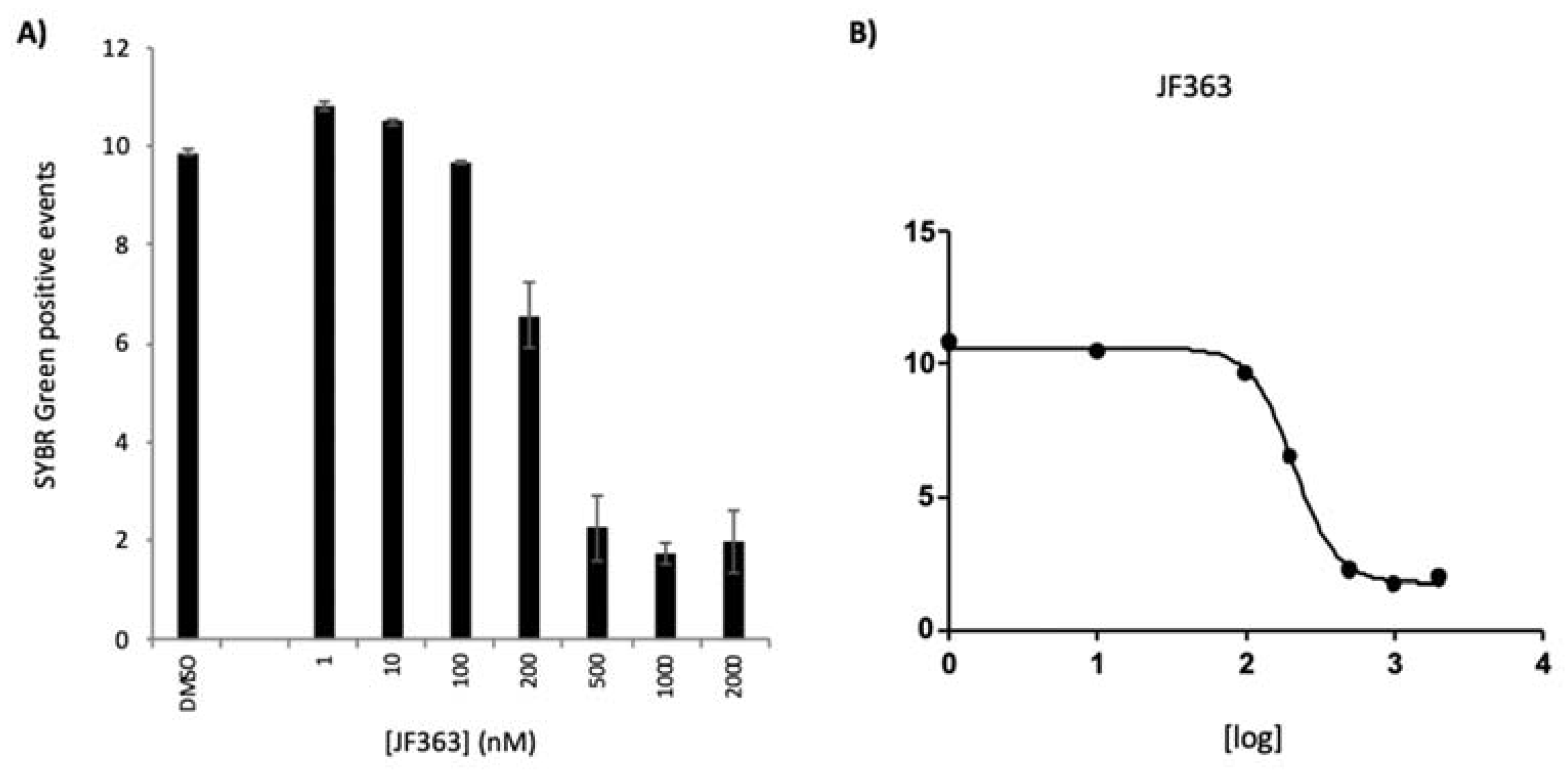 Ijms 23 03254 g002 Ijms 23 03254 g002