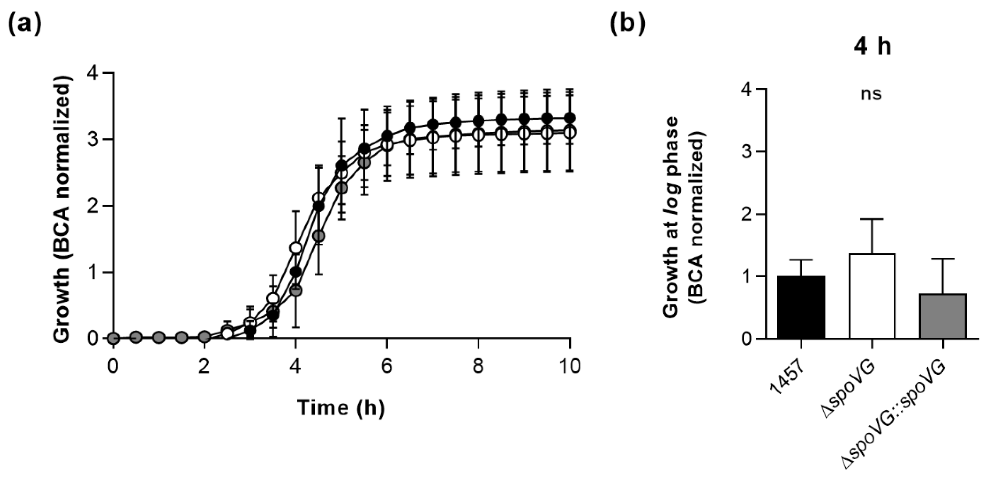 Ijms 23 03255 g002 Ijms 23 03255 g002