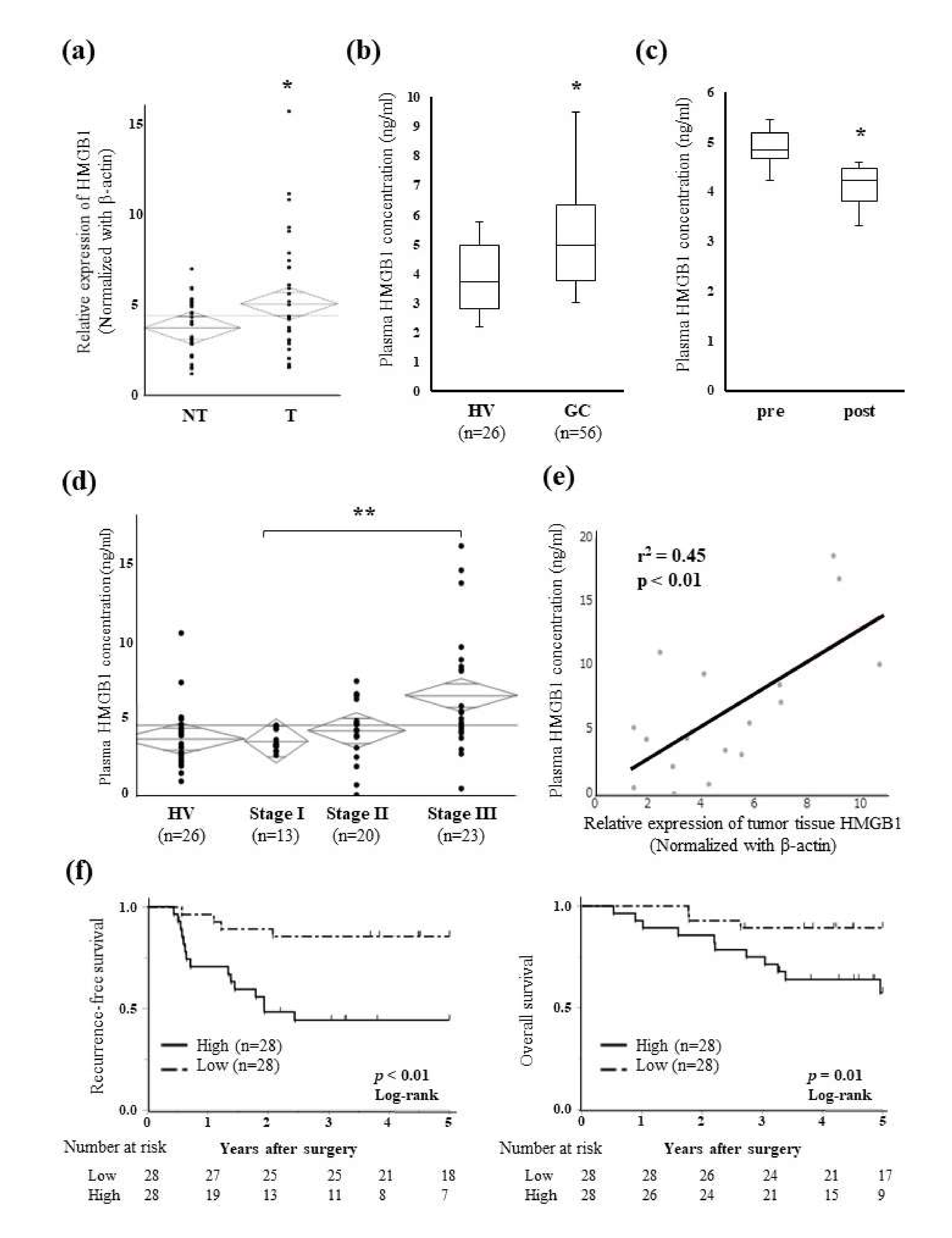 Ijms 23 03264 g004 Ijms 23 03264 g004