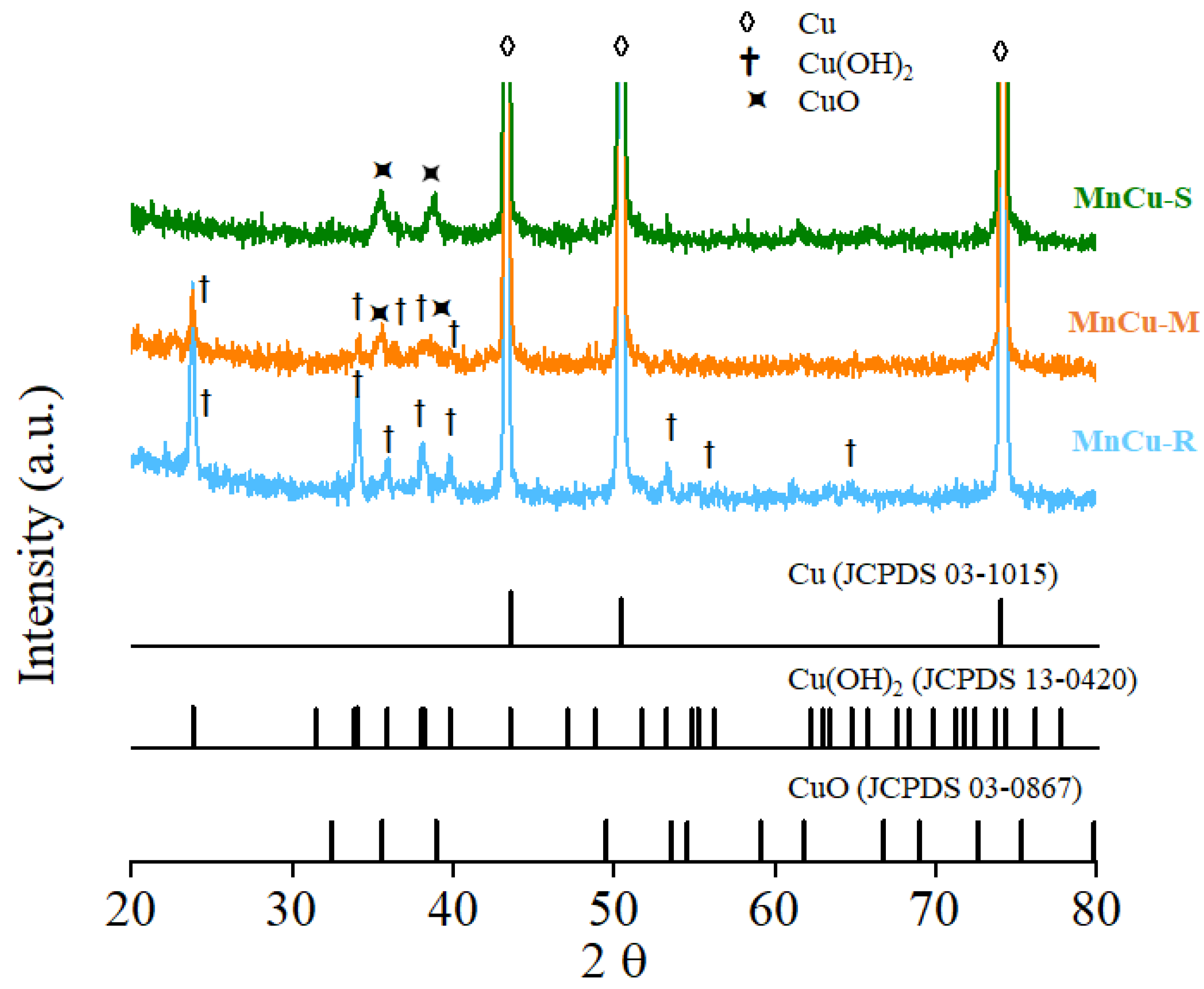 IJMS | Free Full-Text | Constructing Morphologically Tunable Copper ...