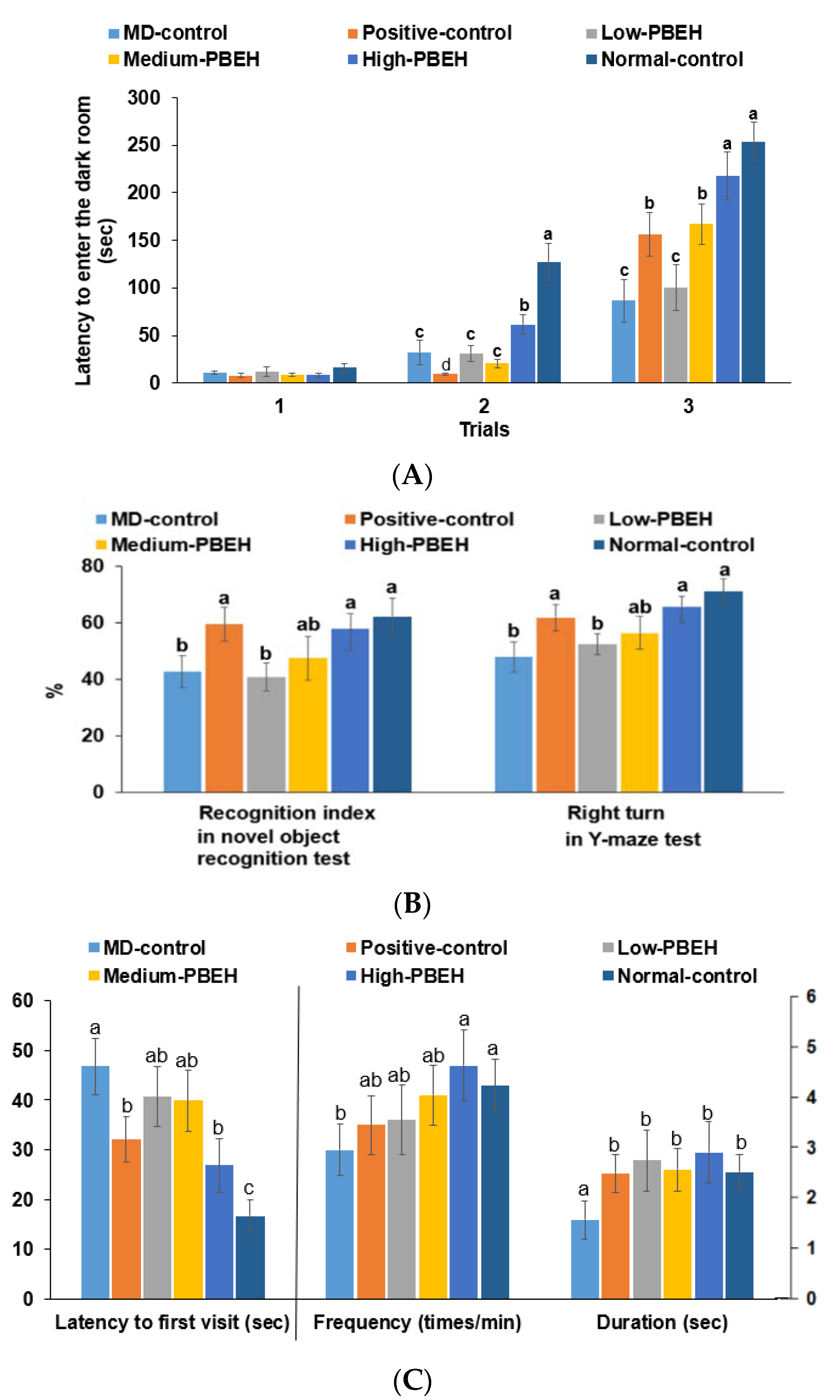 Figure 2 from Positive Effect of HPA Lanolin versus Expressed