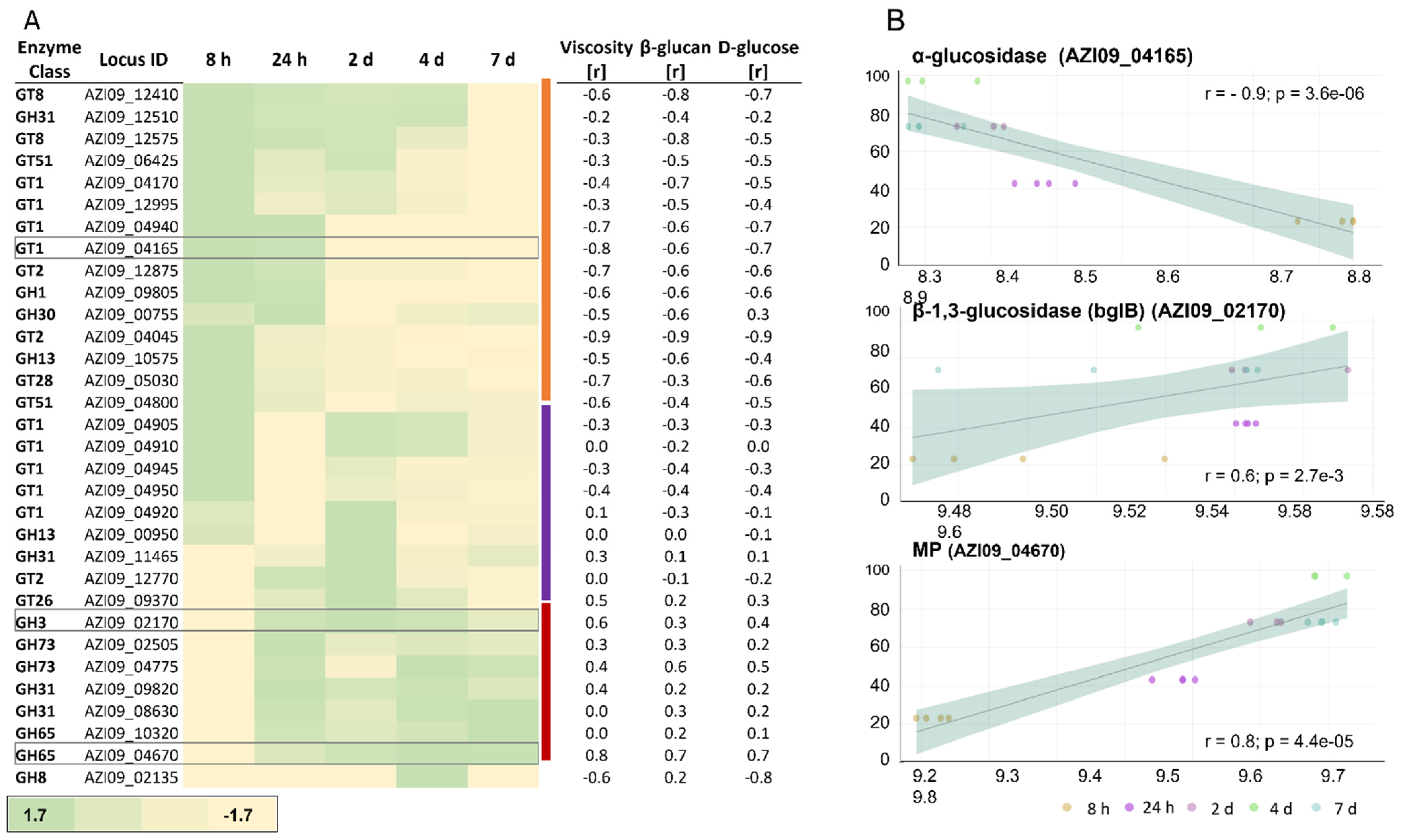 Ijms 23 03393 g006 Ijms 23 03393 g006