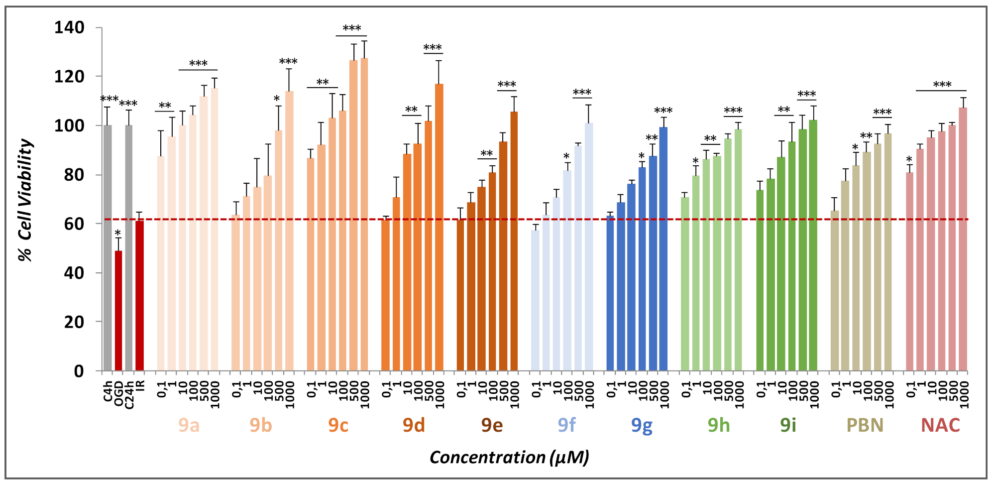 Ijms 23 03411 g003 Ijms 23 03411 g003