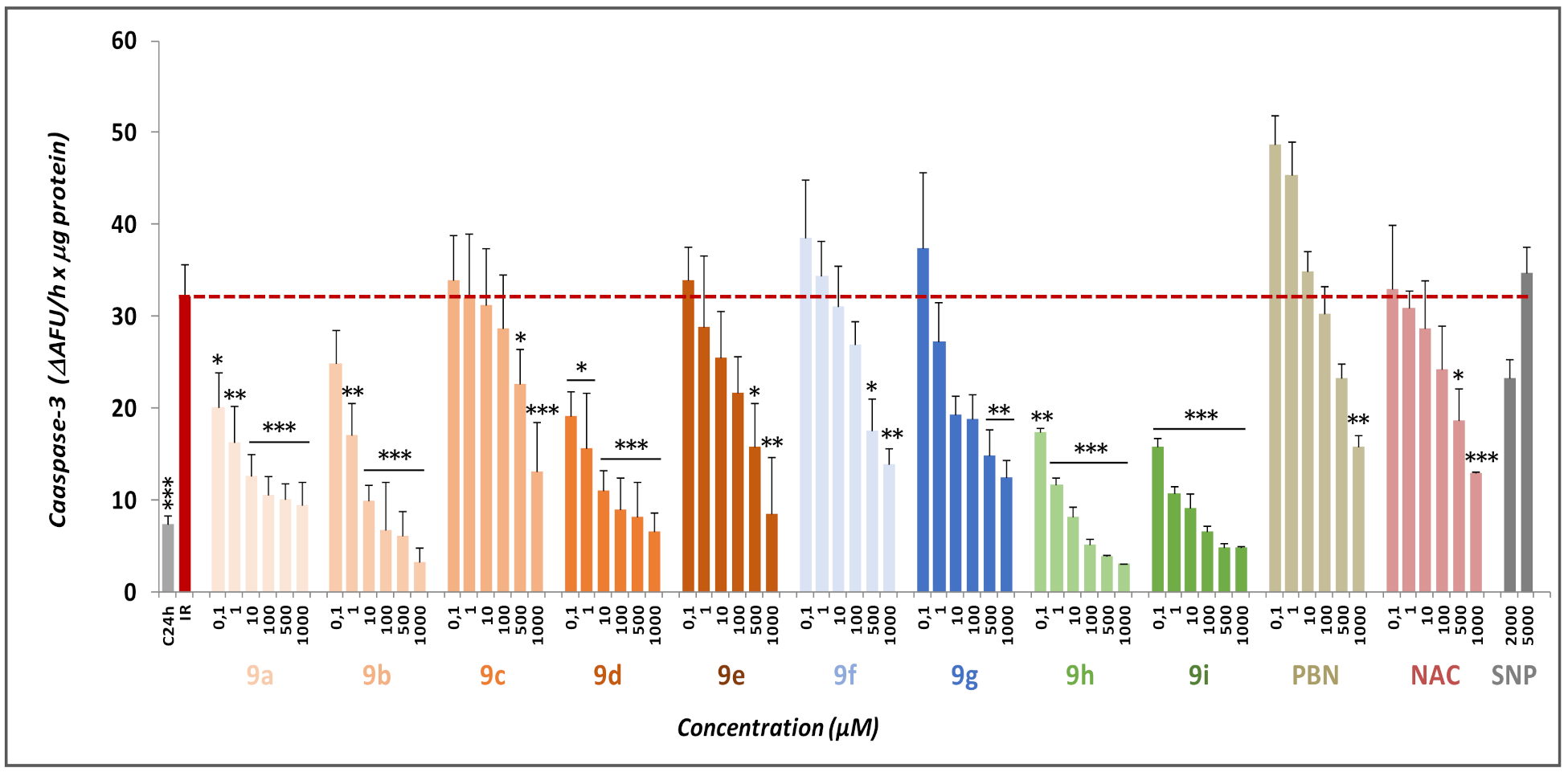 Ijms 23 03411 g007 Ijms 23 03411 g007