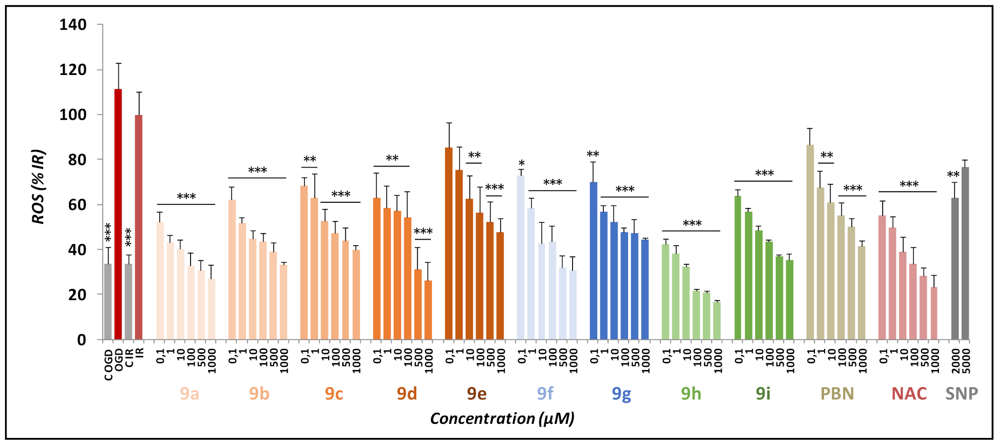 Ijms 23 03411 g009 Ijms 23 03411 g009