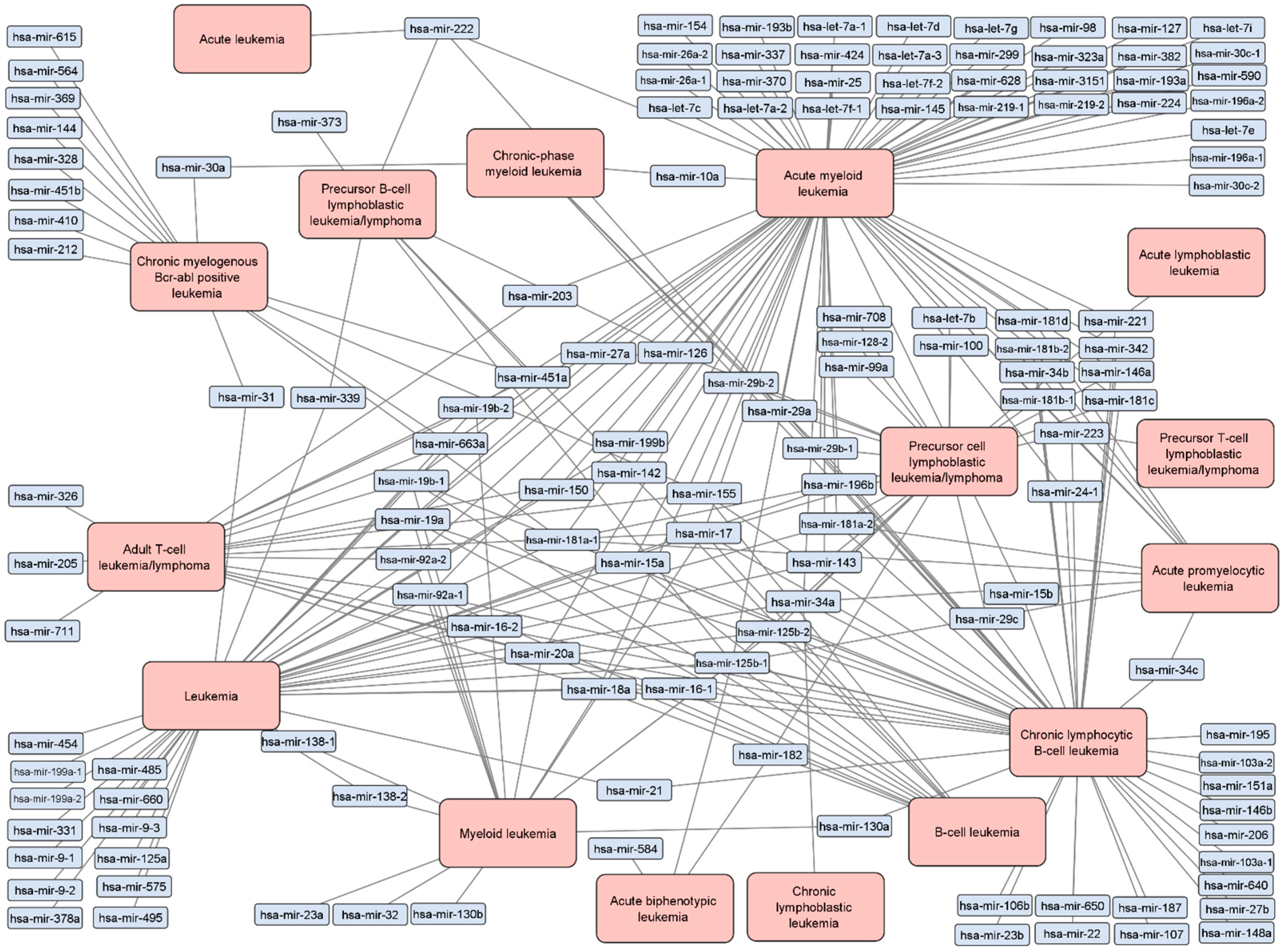 Ijms 23 03469 g002 Ijms 23 03469 g002