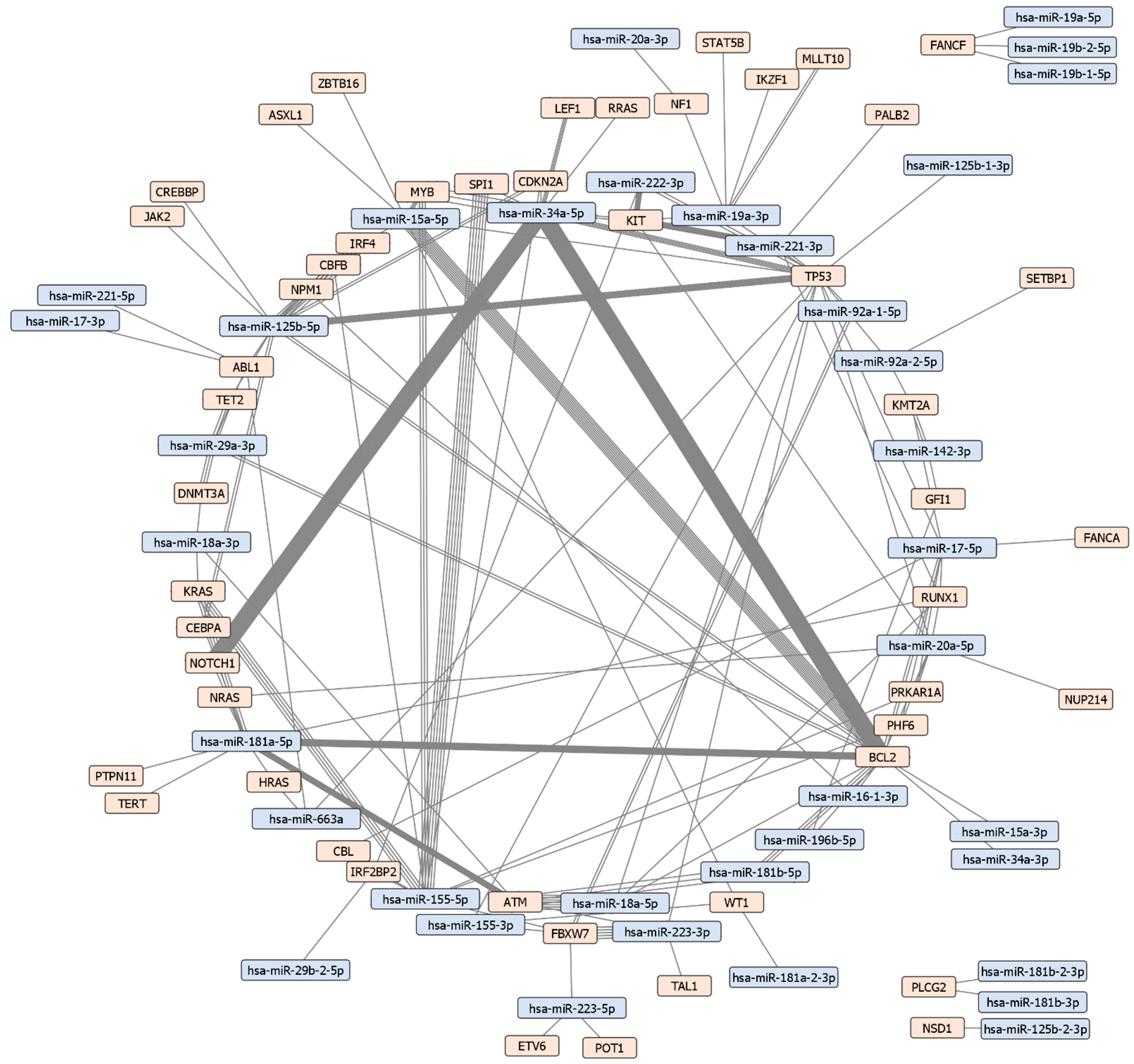 Ijms 23 03469 g003 Ijms 23 03469 g003