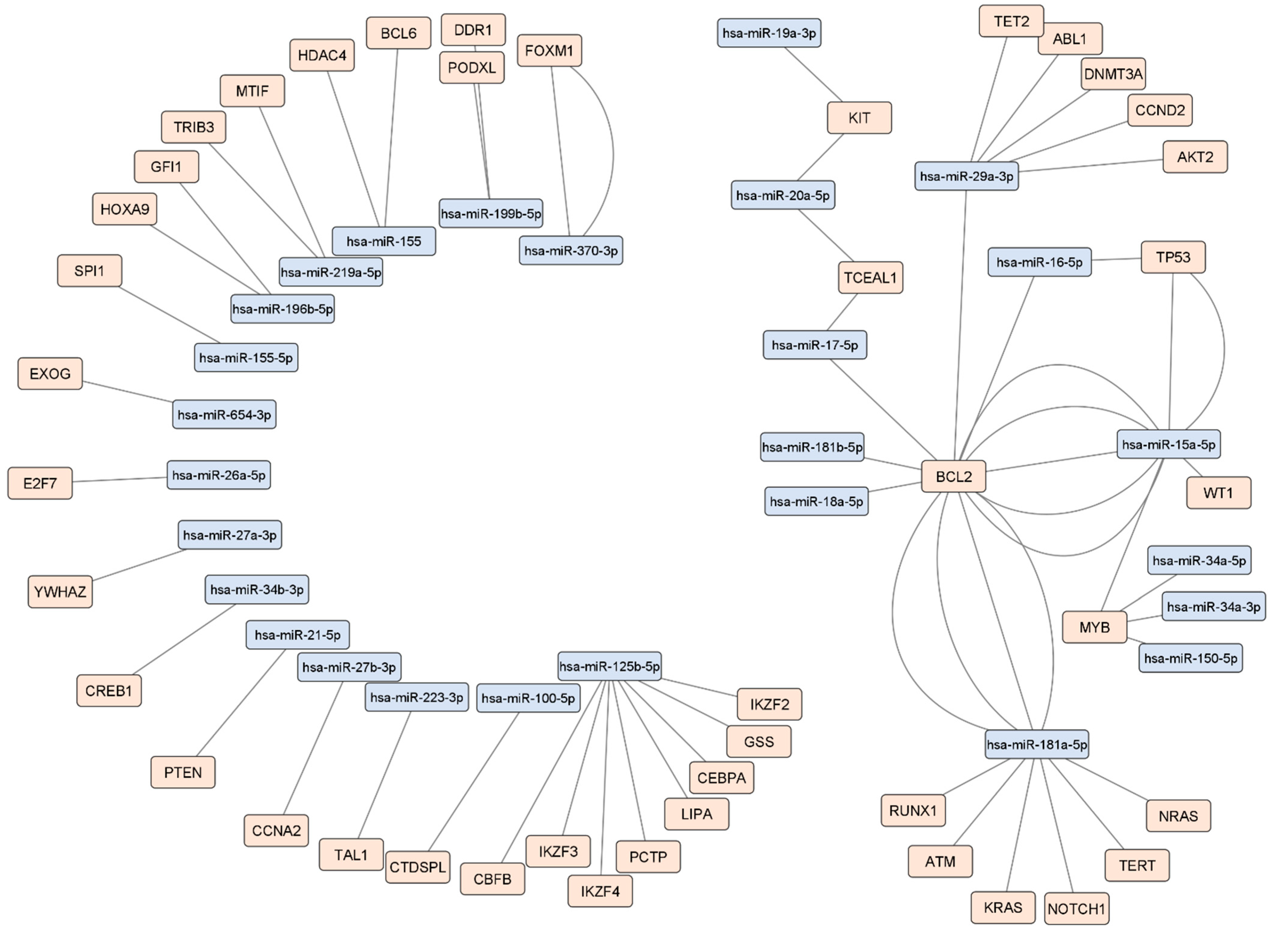 Ijms 23 03469 g004 Ijms 23 03469 g004