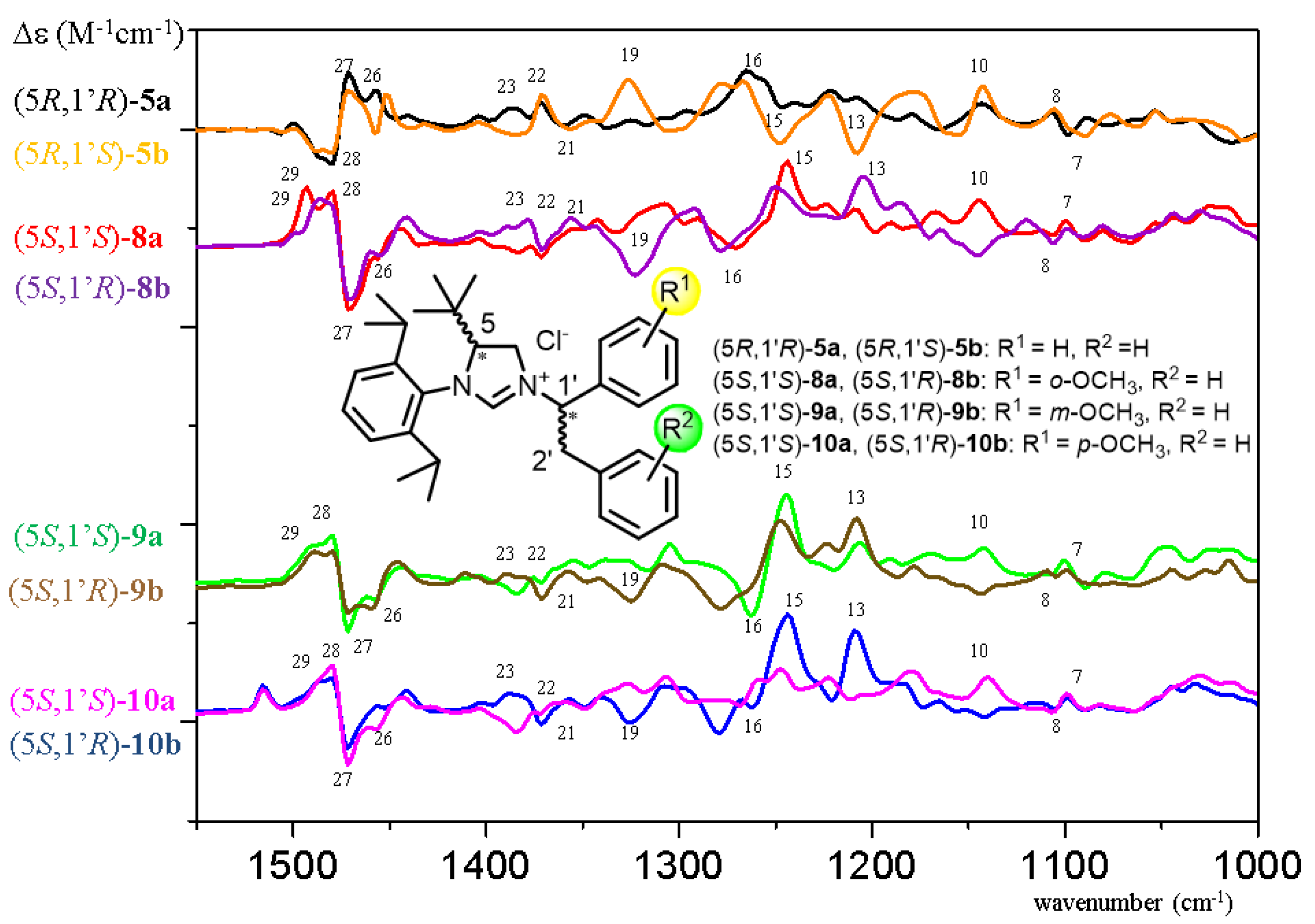 Ijms 23 03471 g003 Ijms 23 03471 g003