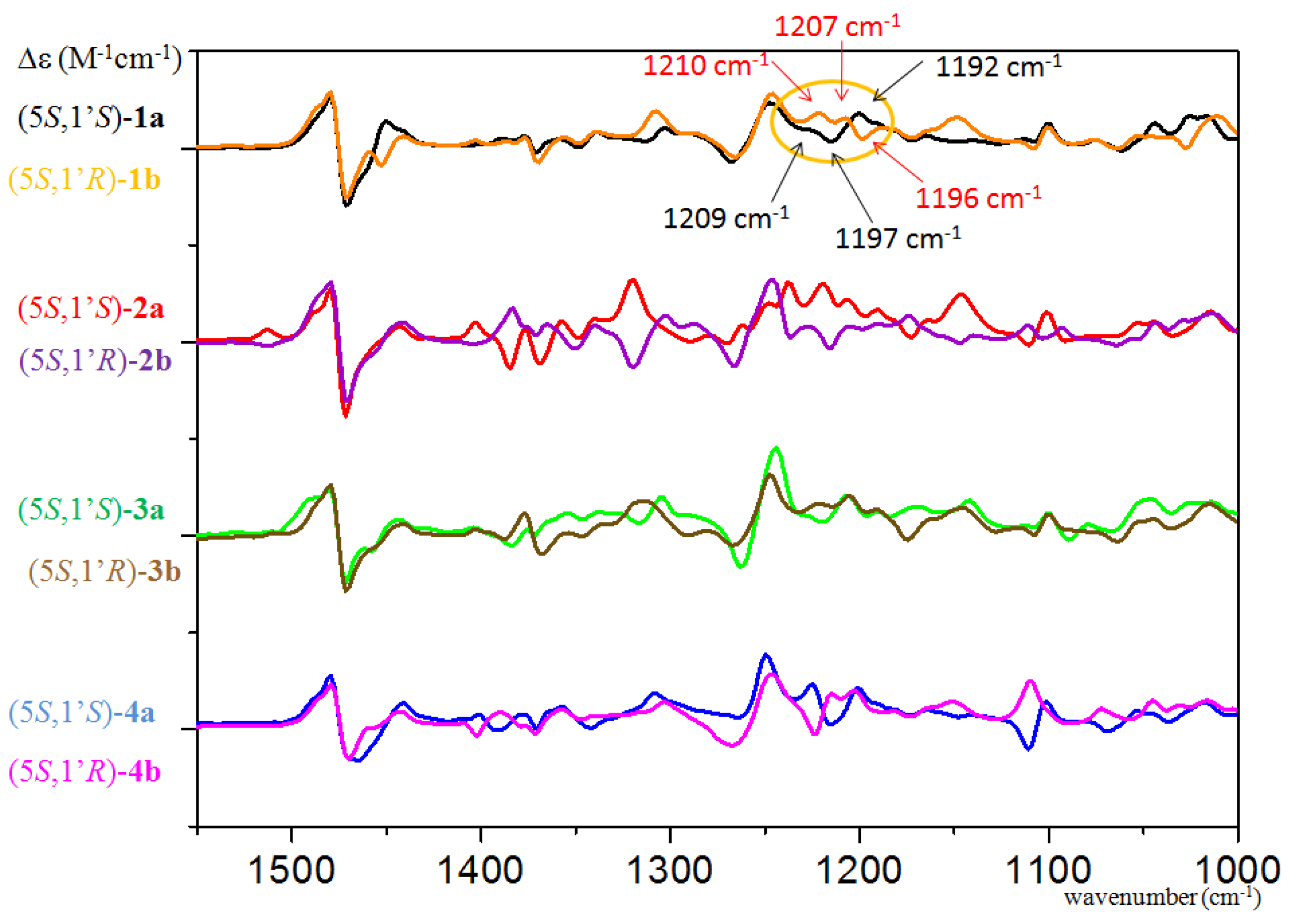 Ijms 23 03471 g007 Ijms 23 03471 g007
