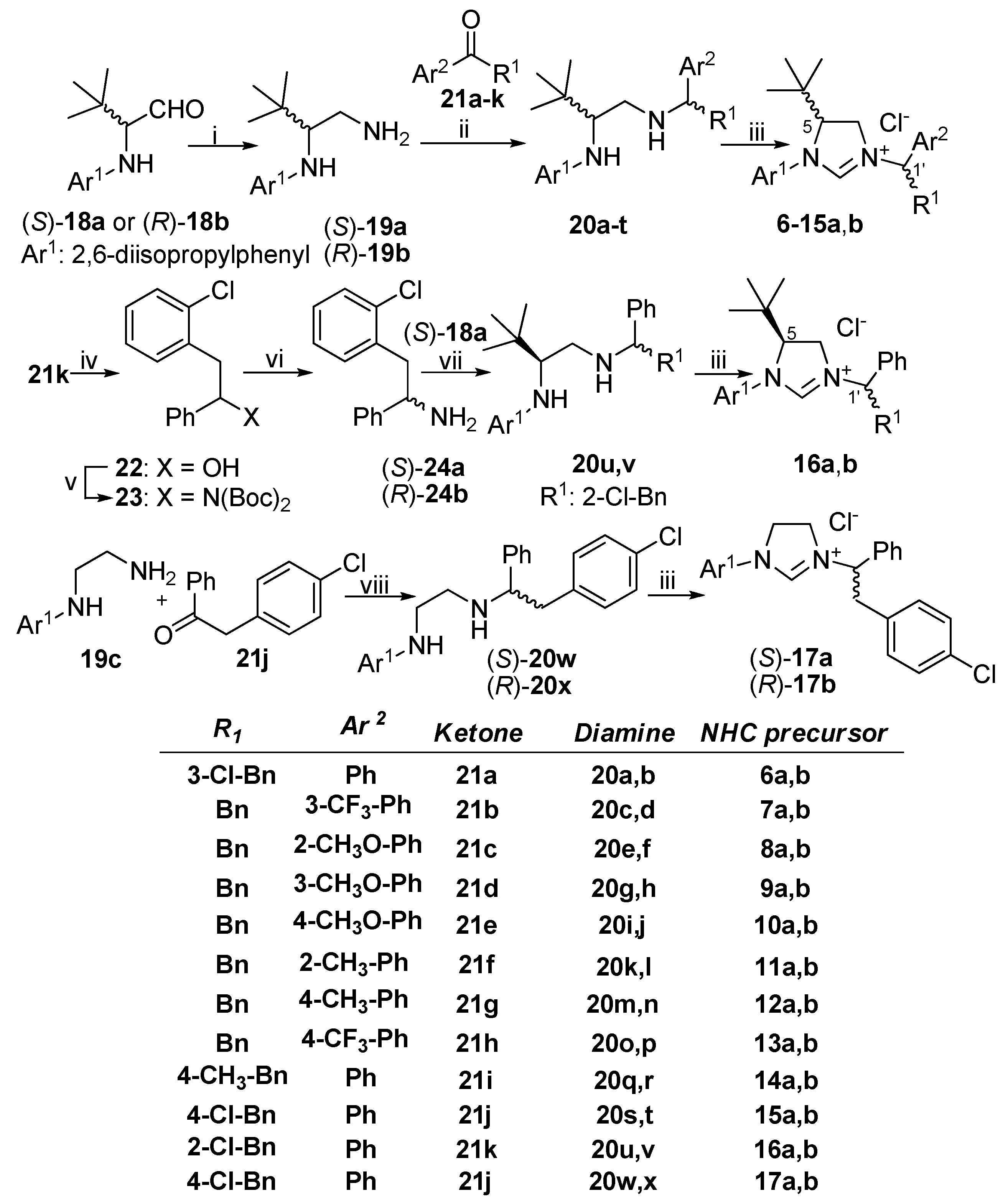 Ijms 23 03471 sch001 Ijms 23 03471 sch001