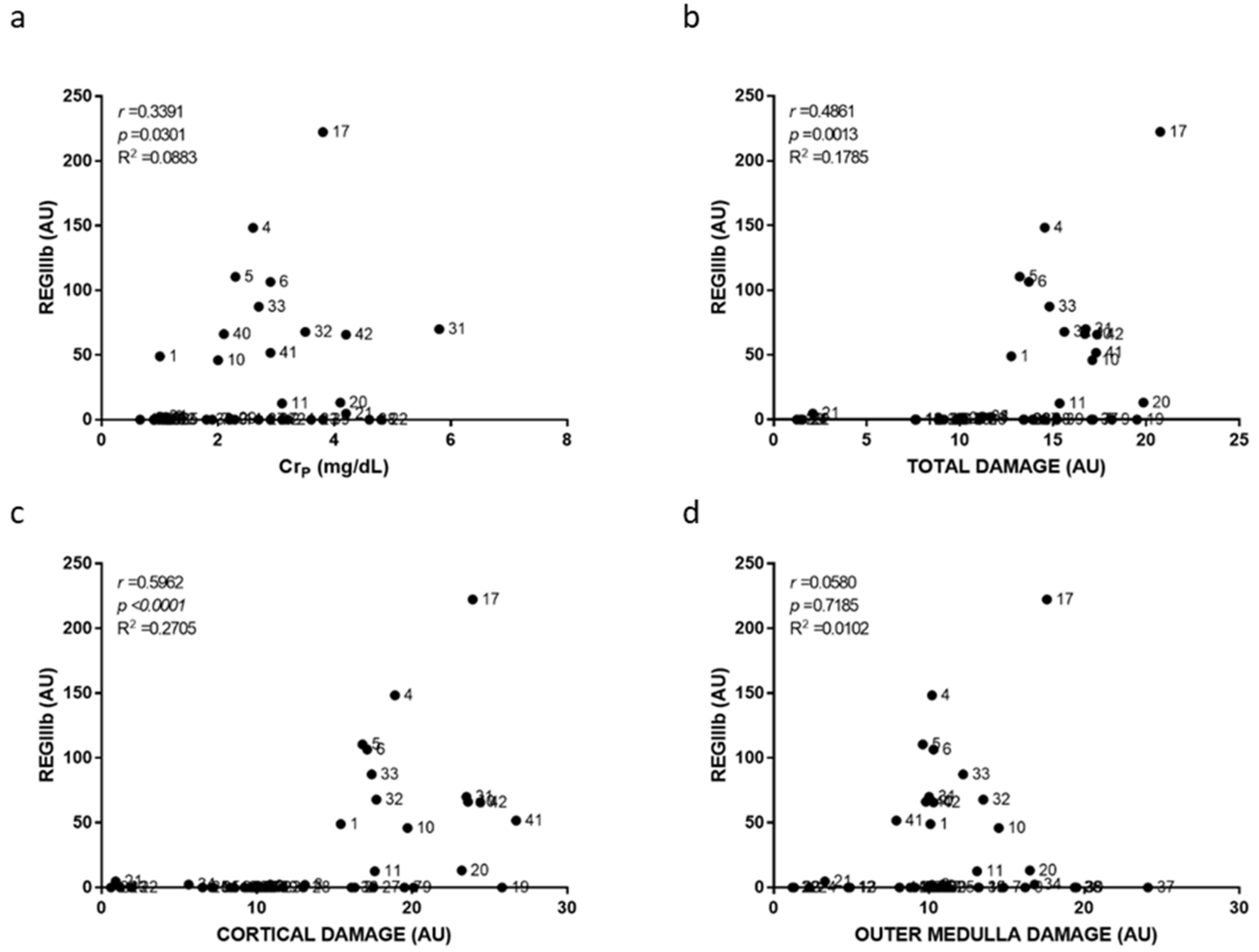 Ijms 23 03494 g007 Ijms 23 03494 g007