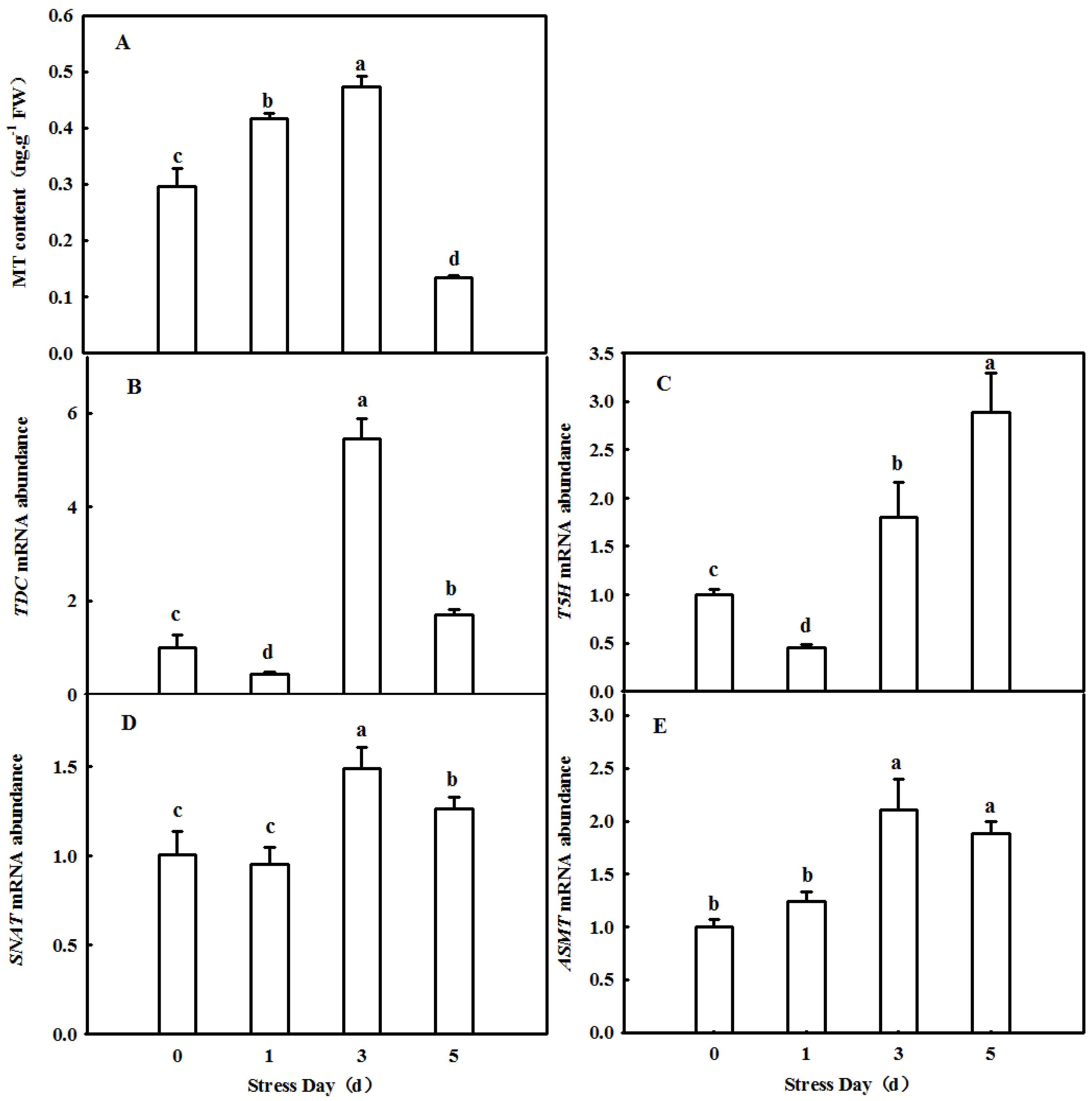 Ijms 23 03576 g001 Ijms 23 03576 g001