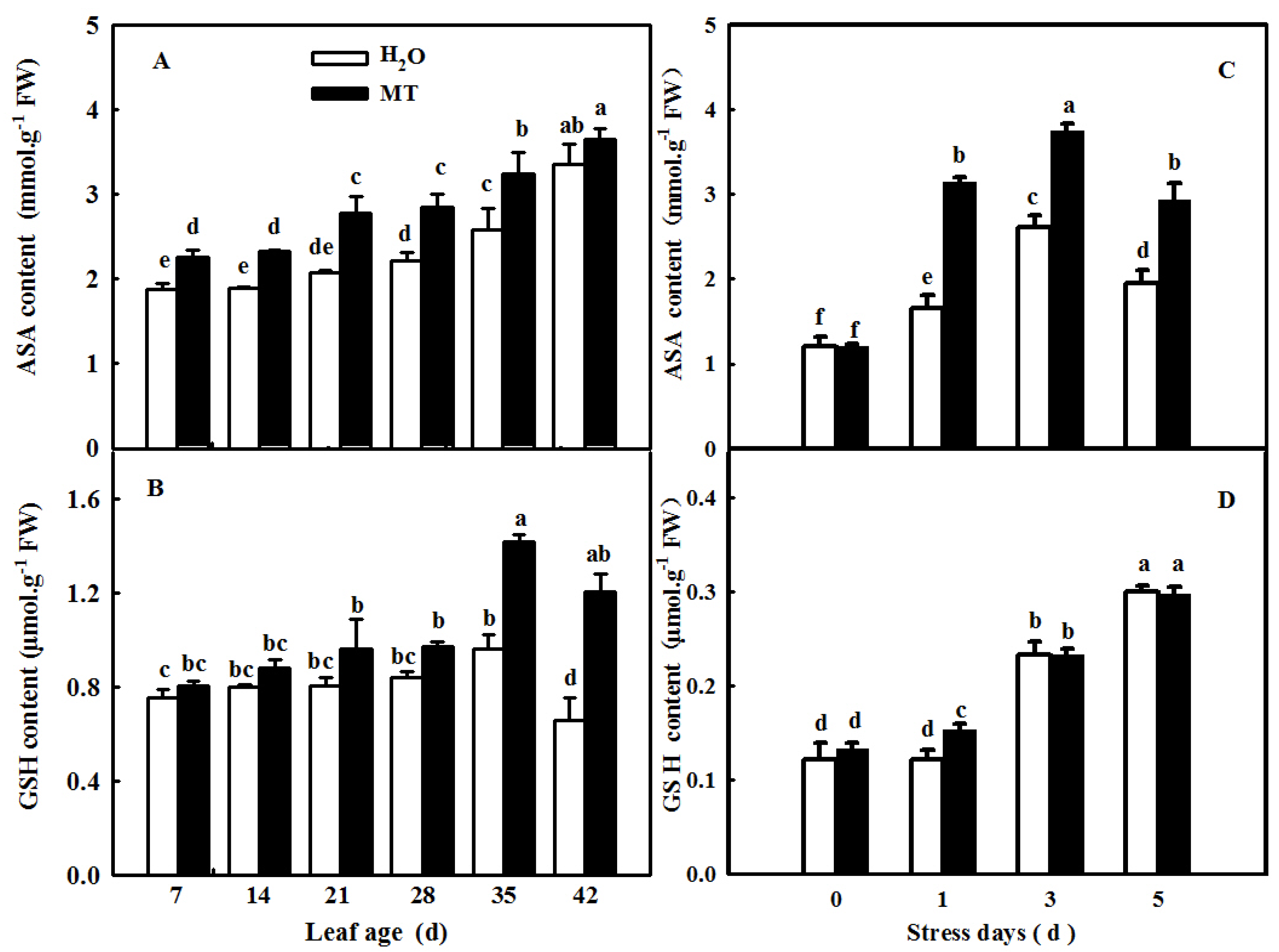 Ijms 23 03576 g012 Ijms 23 03576 g012