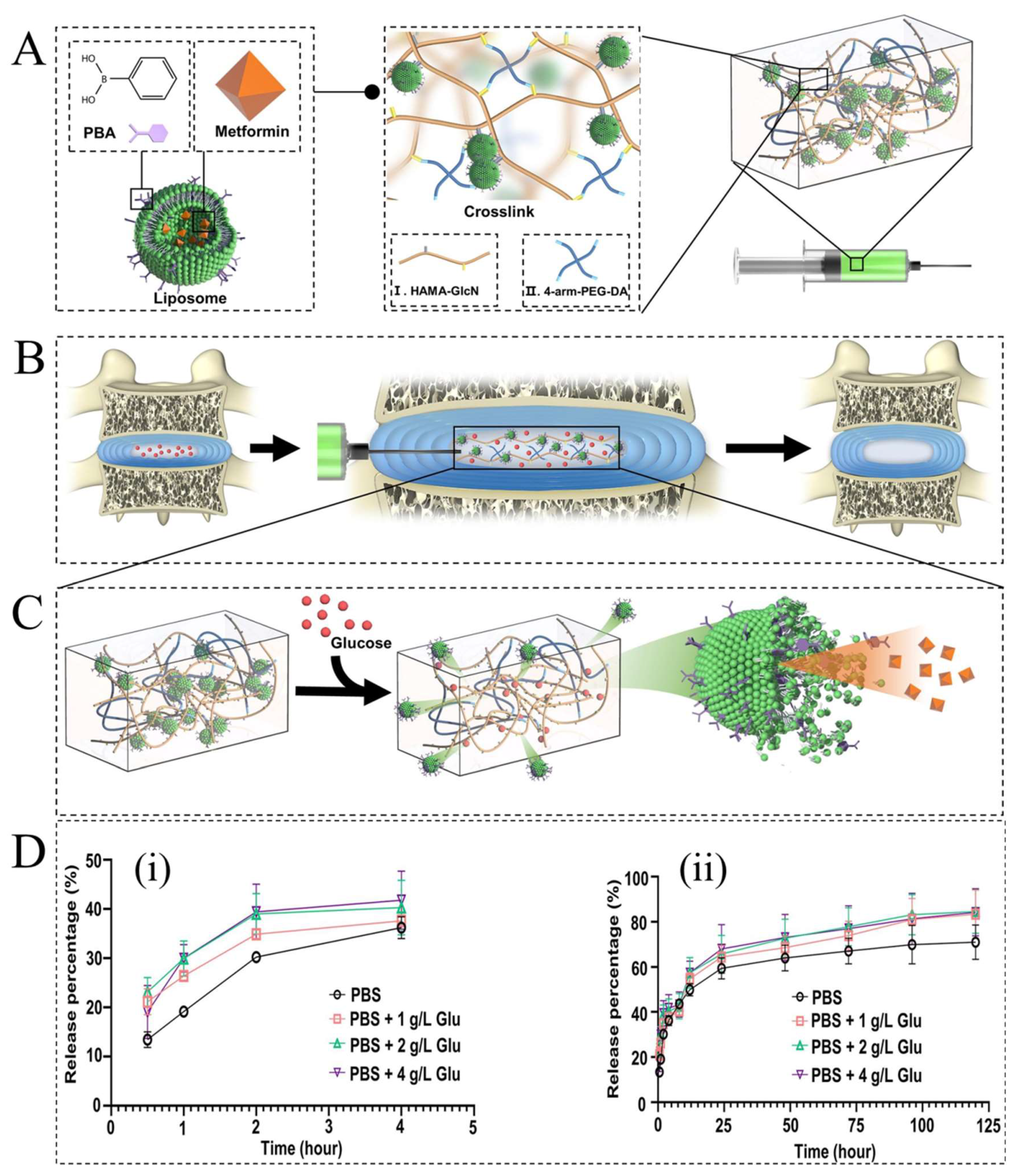 Smart hydrogels with wide visible color tunability