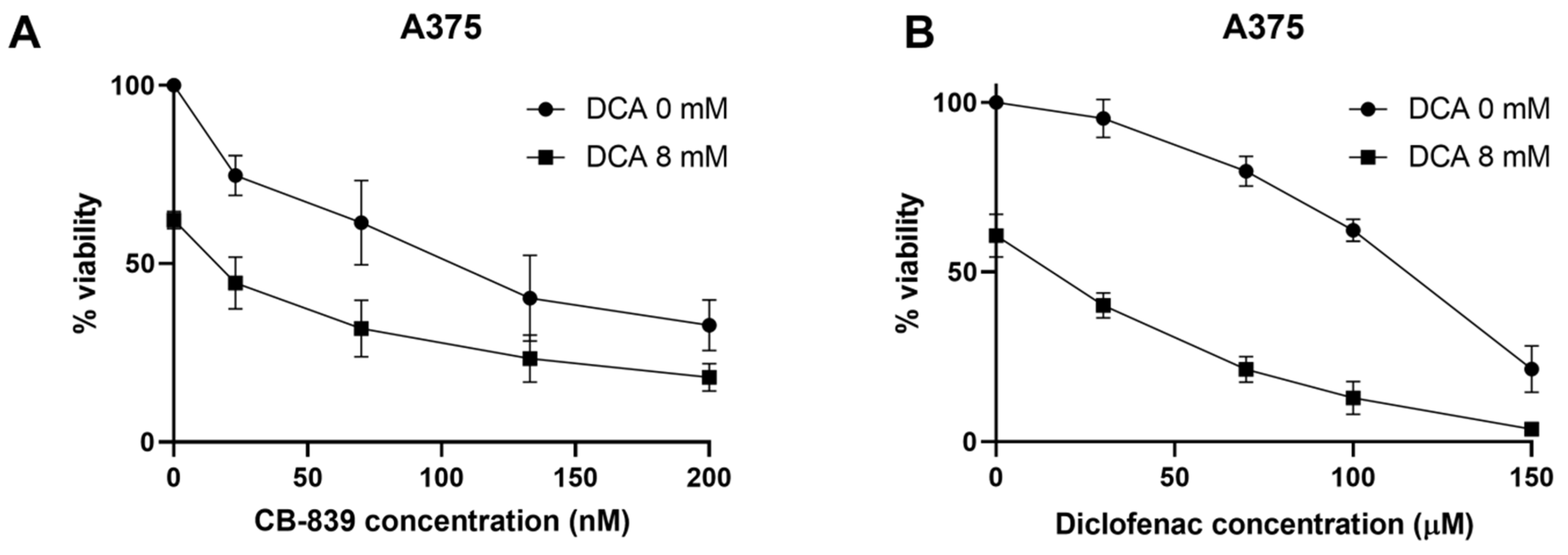 Ijms 23 03745 g005 Ijms 23 03745 g005