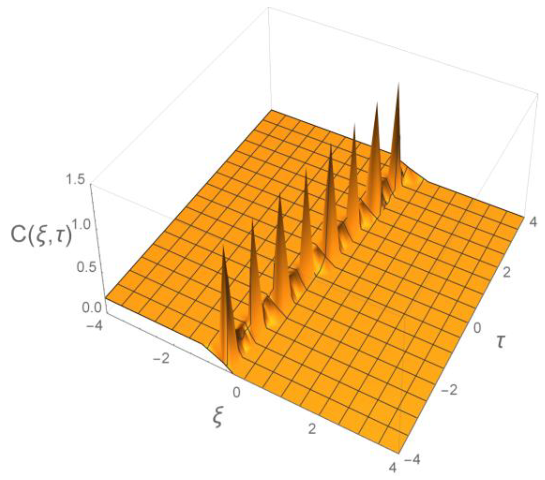 Ijms 23 03760 g004 Ijms 23 03760 g004