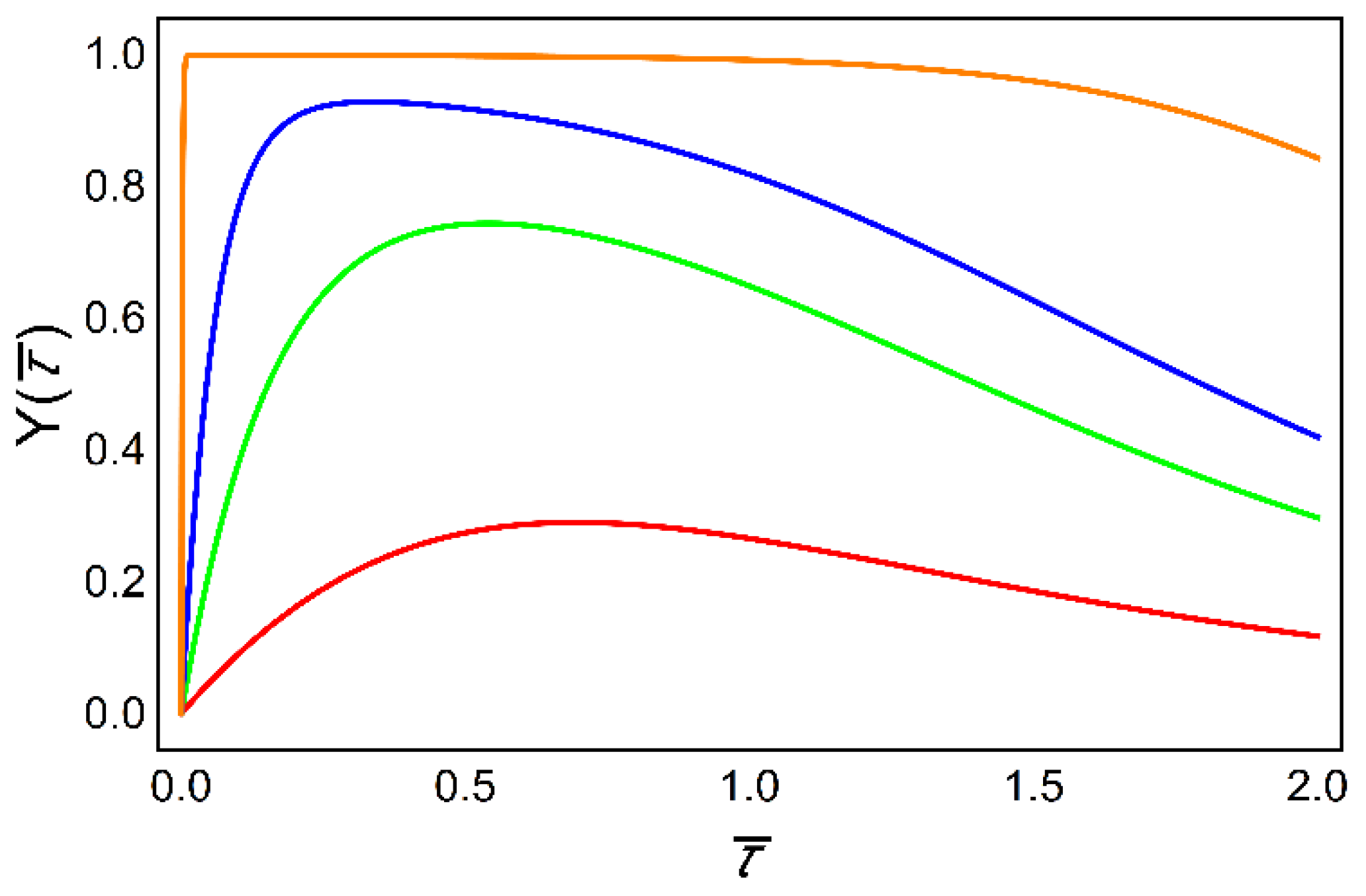 Ijms 23 03760 g005 Ijms 23 03760 g005