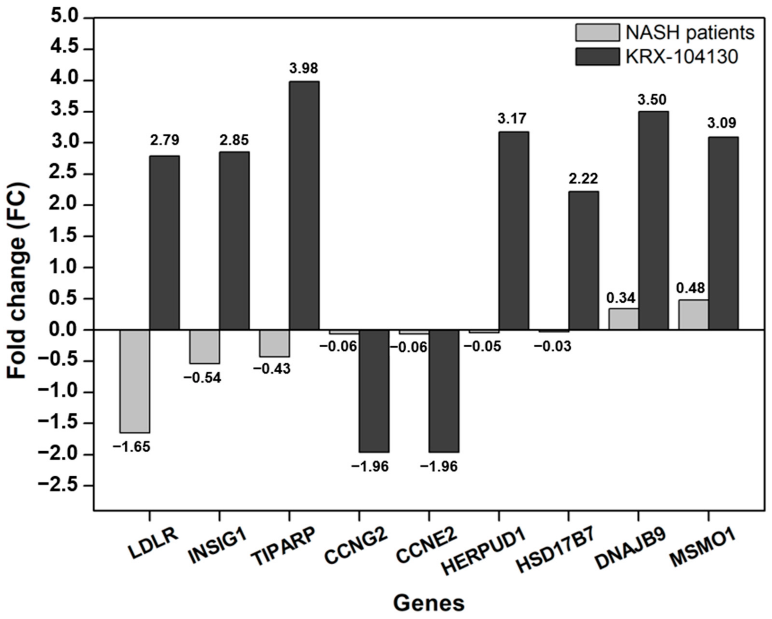 Ijms Free Full Text Identification And New Indication Of Melanin Concentrating Hormone