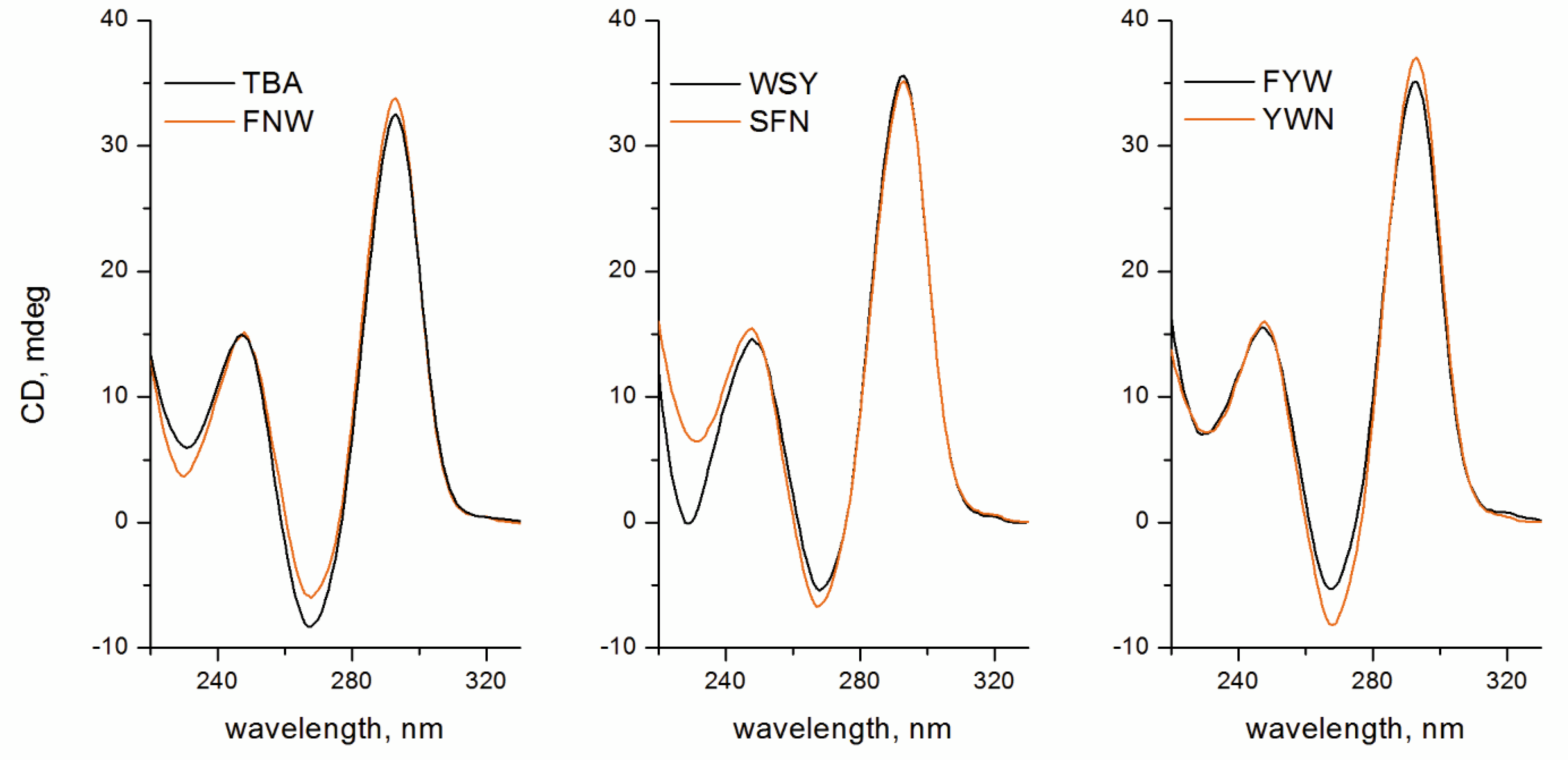 Ijms 23 03820 g003 Ijms 23 03820 g003