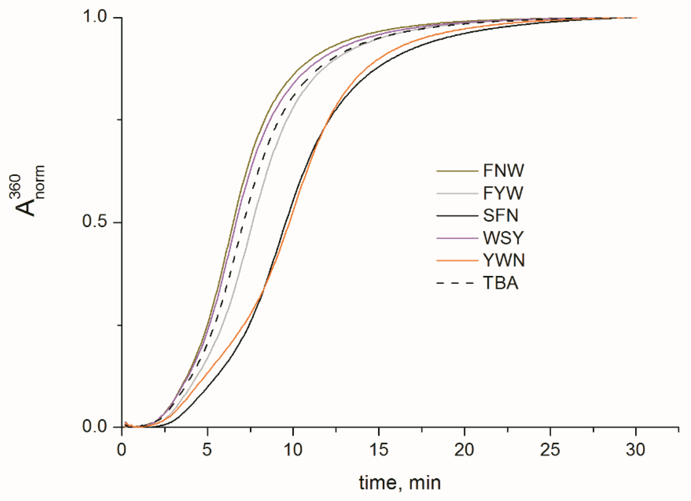 Ijms 23 03820 g004 Ijms 23 03820 g004