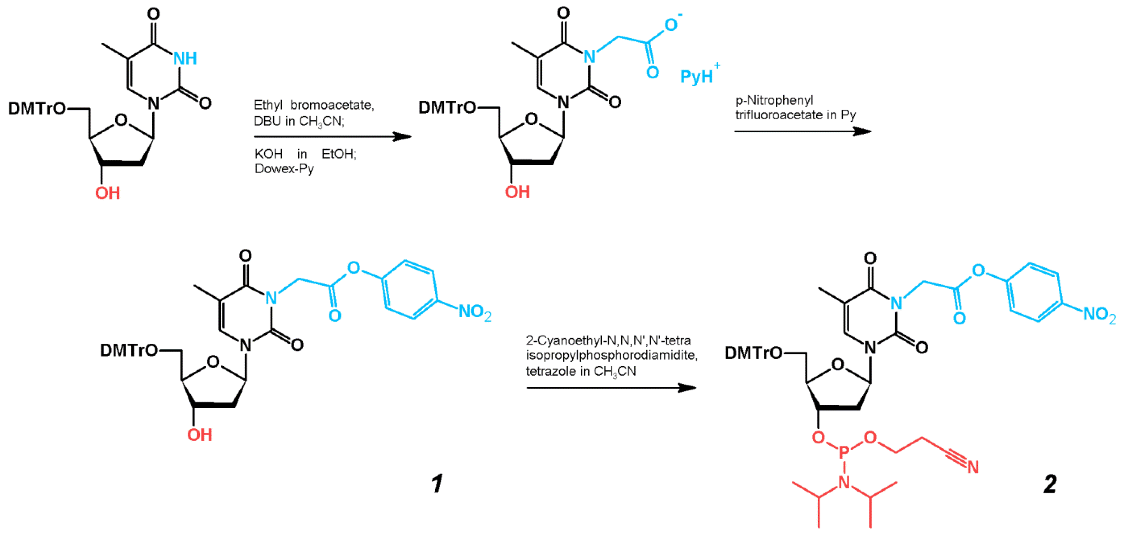 Ijms 23 03820 sch001 Ijms 23 03820 sch001