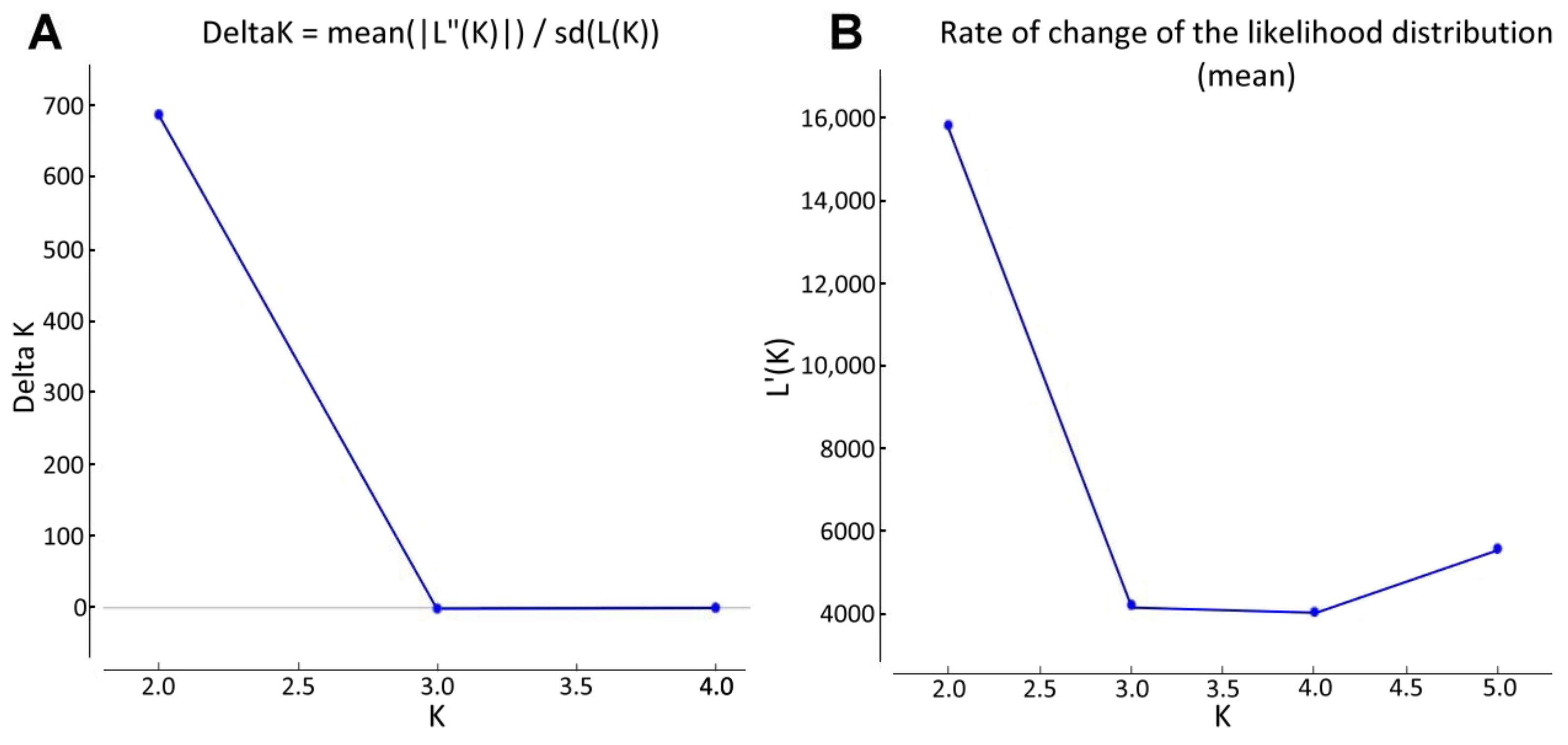 Ijms 23 03821 g002 Ijms 23 03821 g002