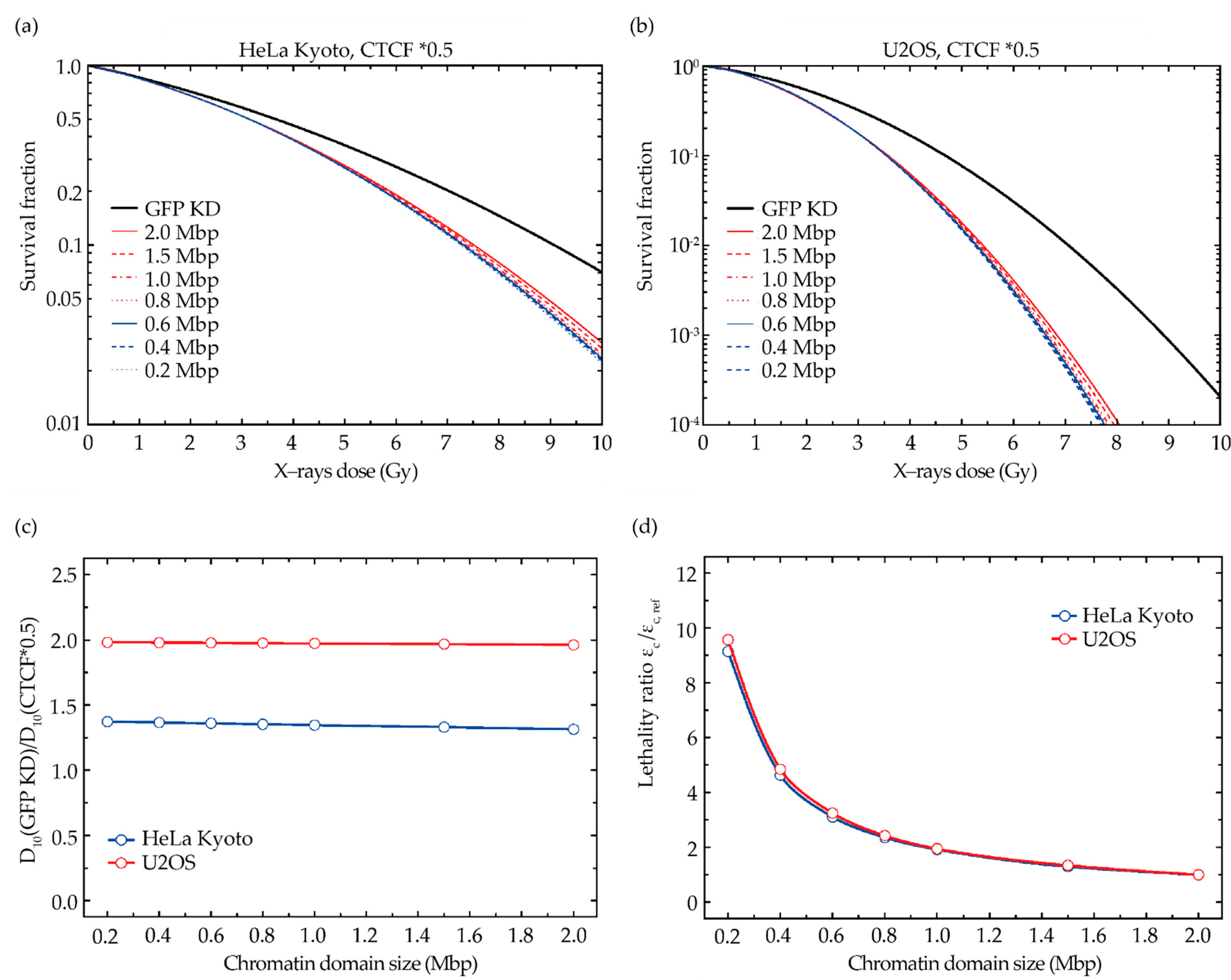 Ijms 23 03896 g005 Ijms 23 03896 g005