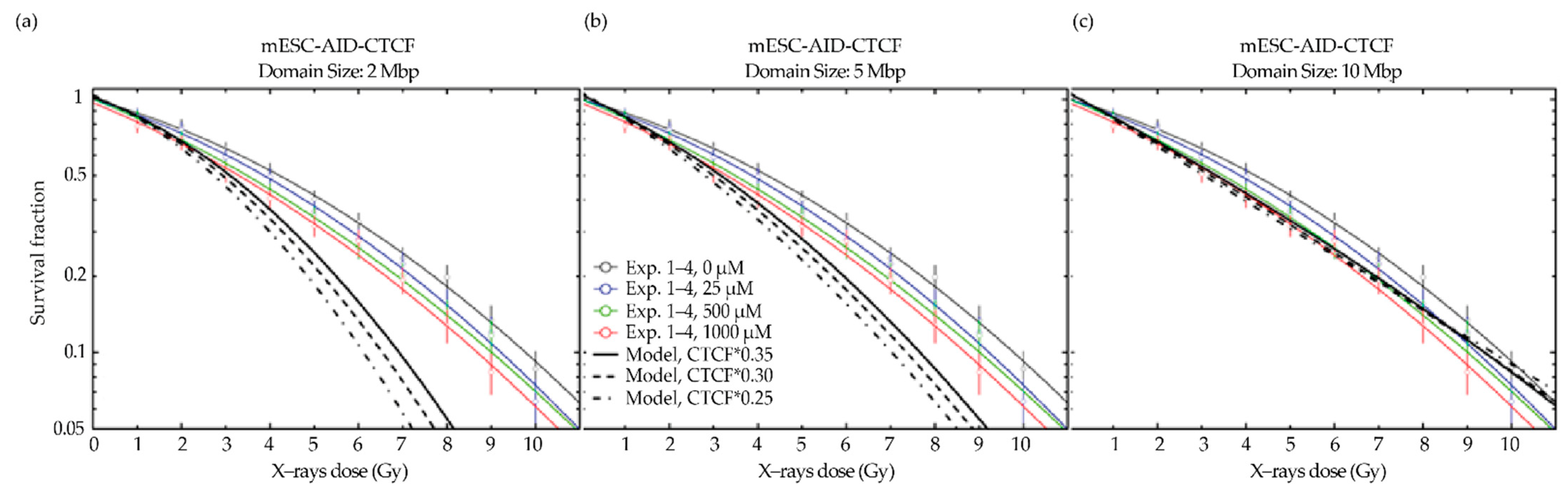Ijms 23 03896 g009 Ijms 23 03896 g009