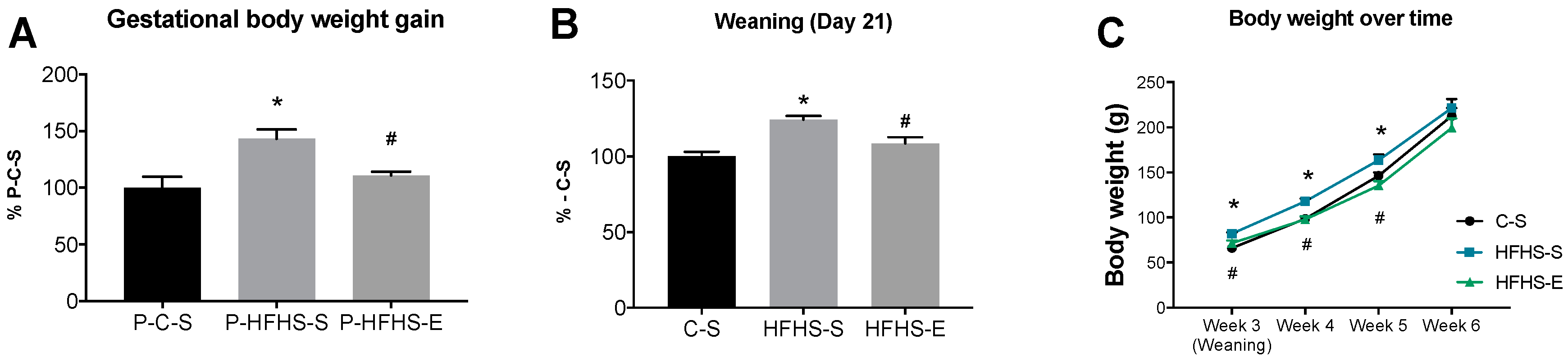 Ijms 23 03916 g001 Ijms 23 03916 g001
