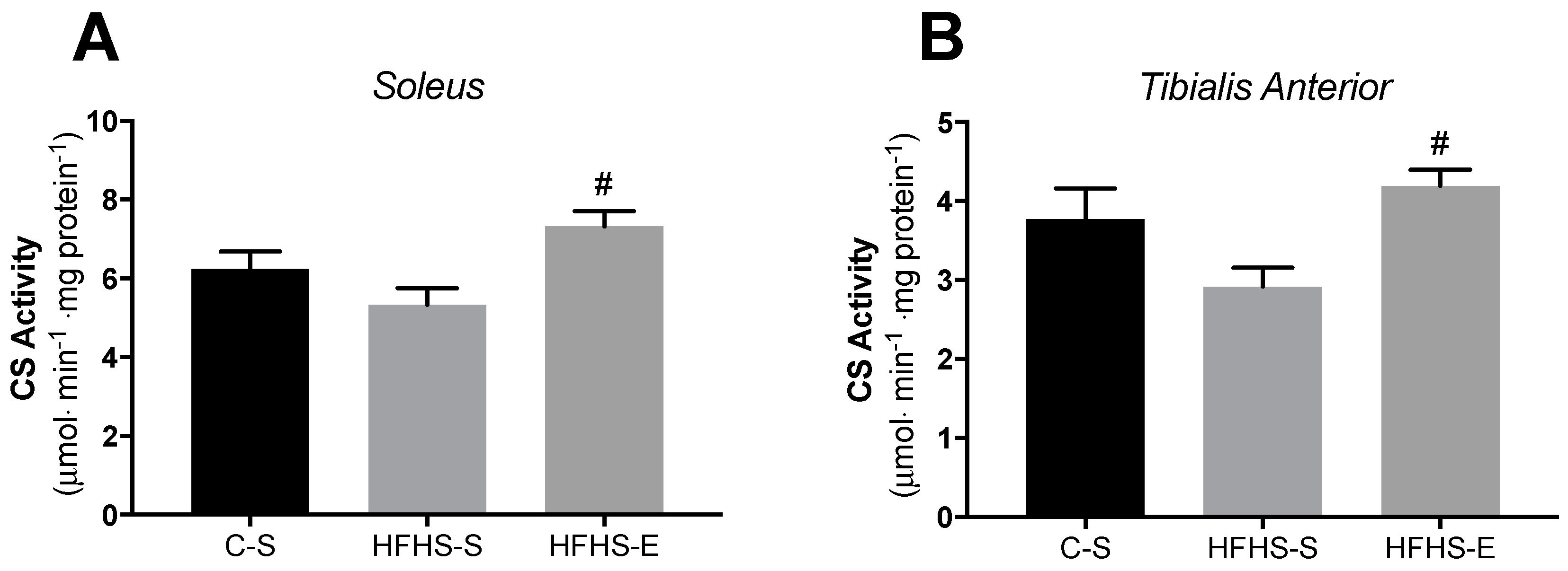 Ijms 23 03916 g002 Ijms 23 03916 g002