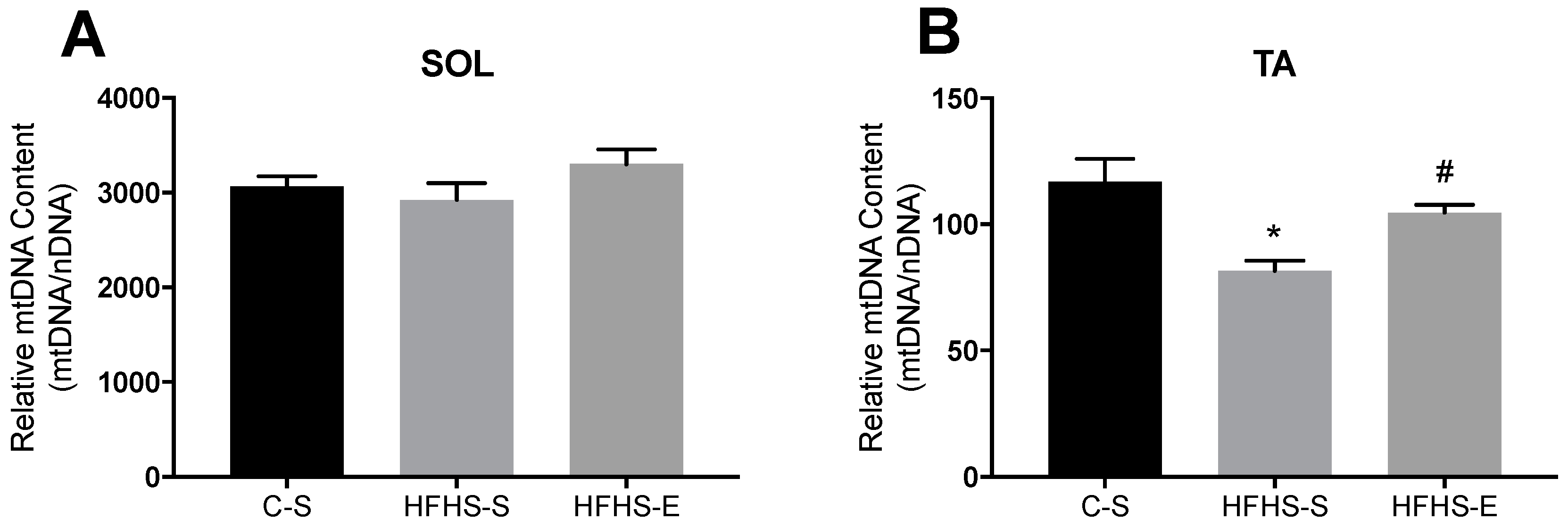 Ijms 23 03916 g003 Ijms 23 03916 g003