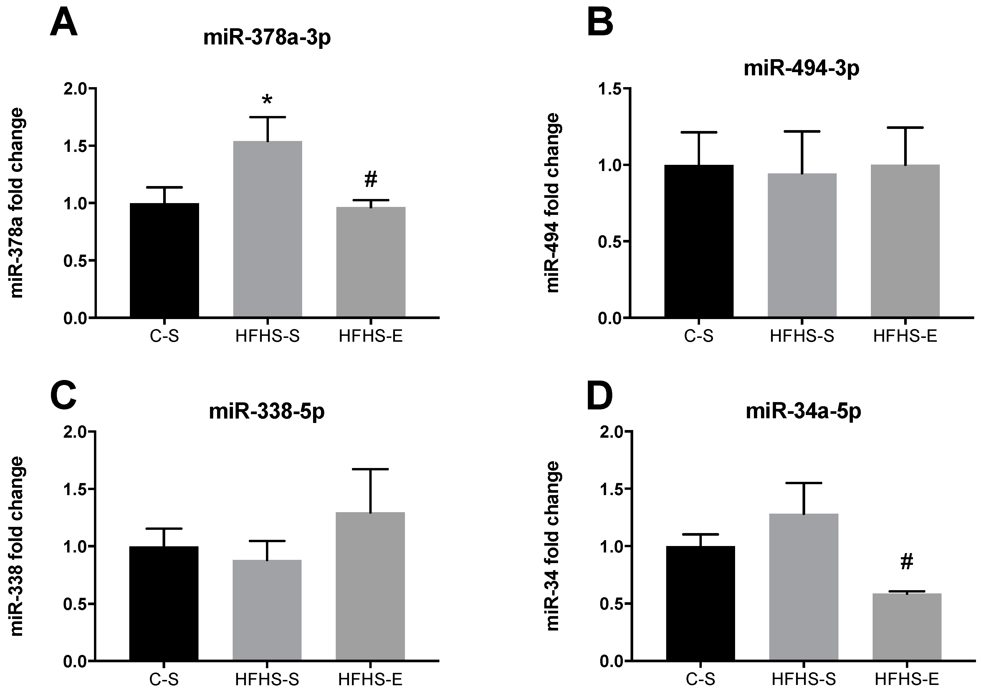 Ijms 23 03916 g006 Ijms 23 03916 g006