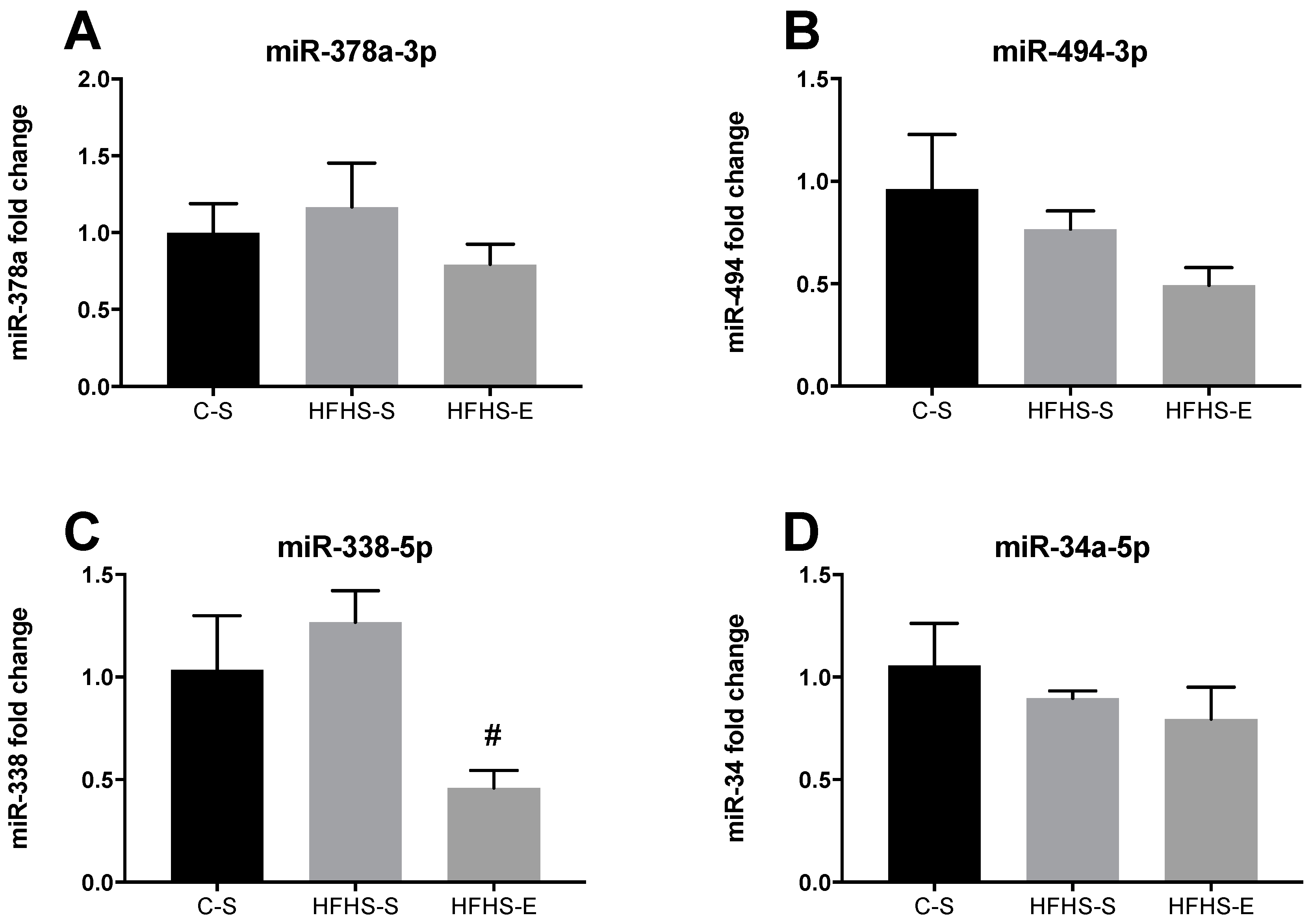 Ijms 23 03916 g007 Ijms 23 03916 g007