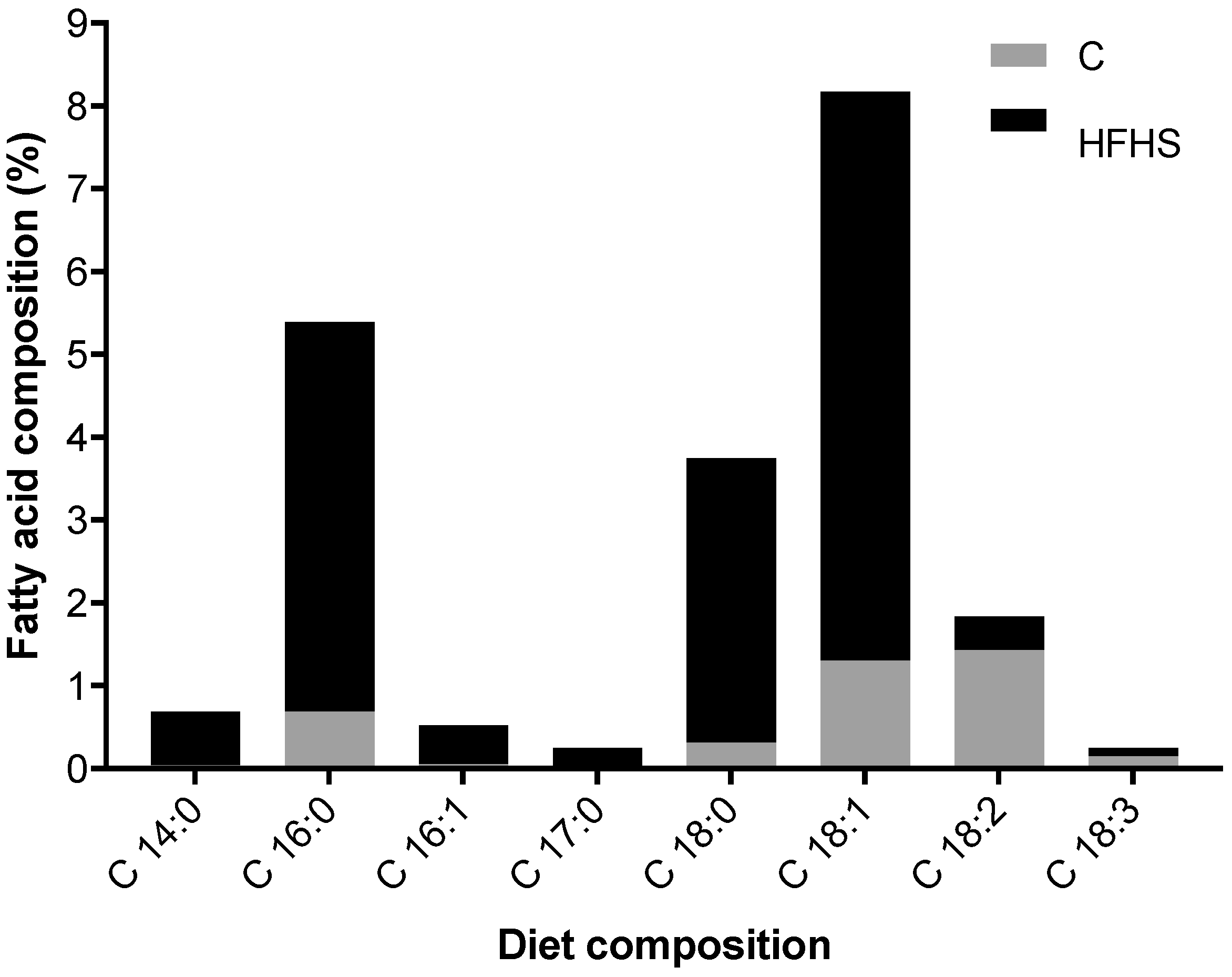 Ijms 23 03916 g008 Ijms 23 03916 g008