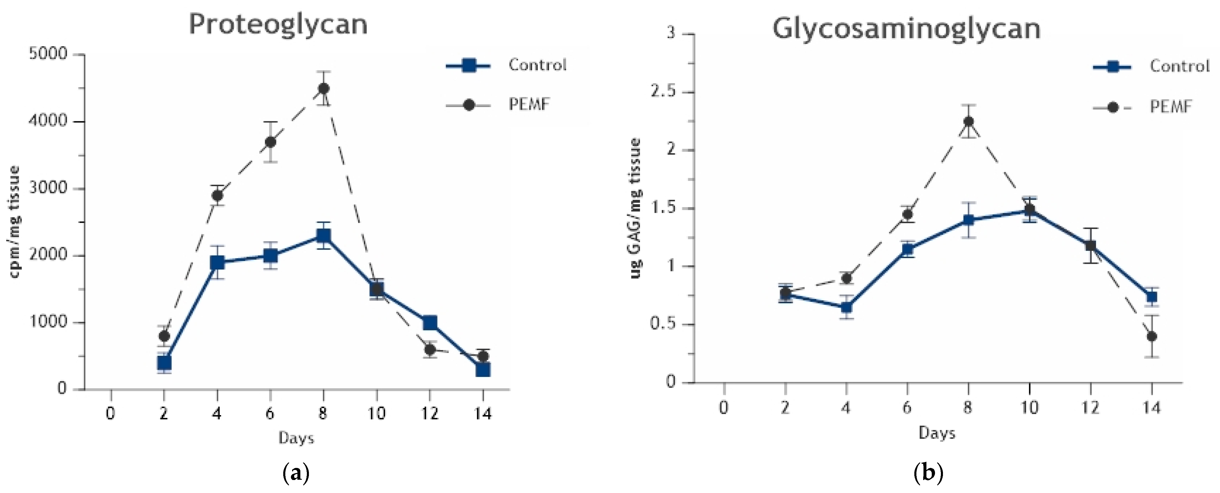 Ijms 23 03919 g007 Ijms 23 03919 g007