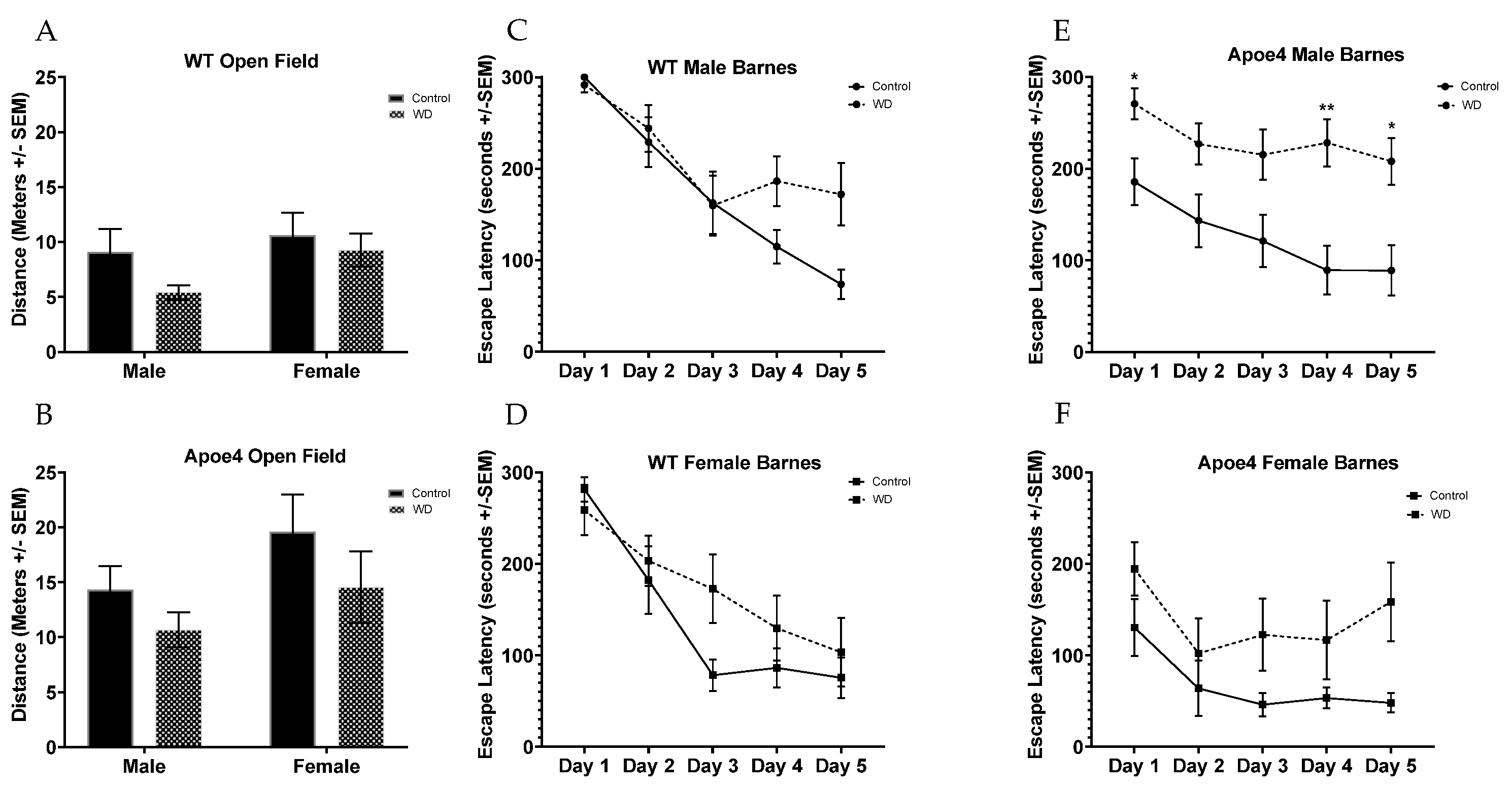 Ijms Free Full Text Sex Differences In Metabolic Indices And Chronic Neuroinflammation In 