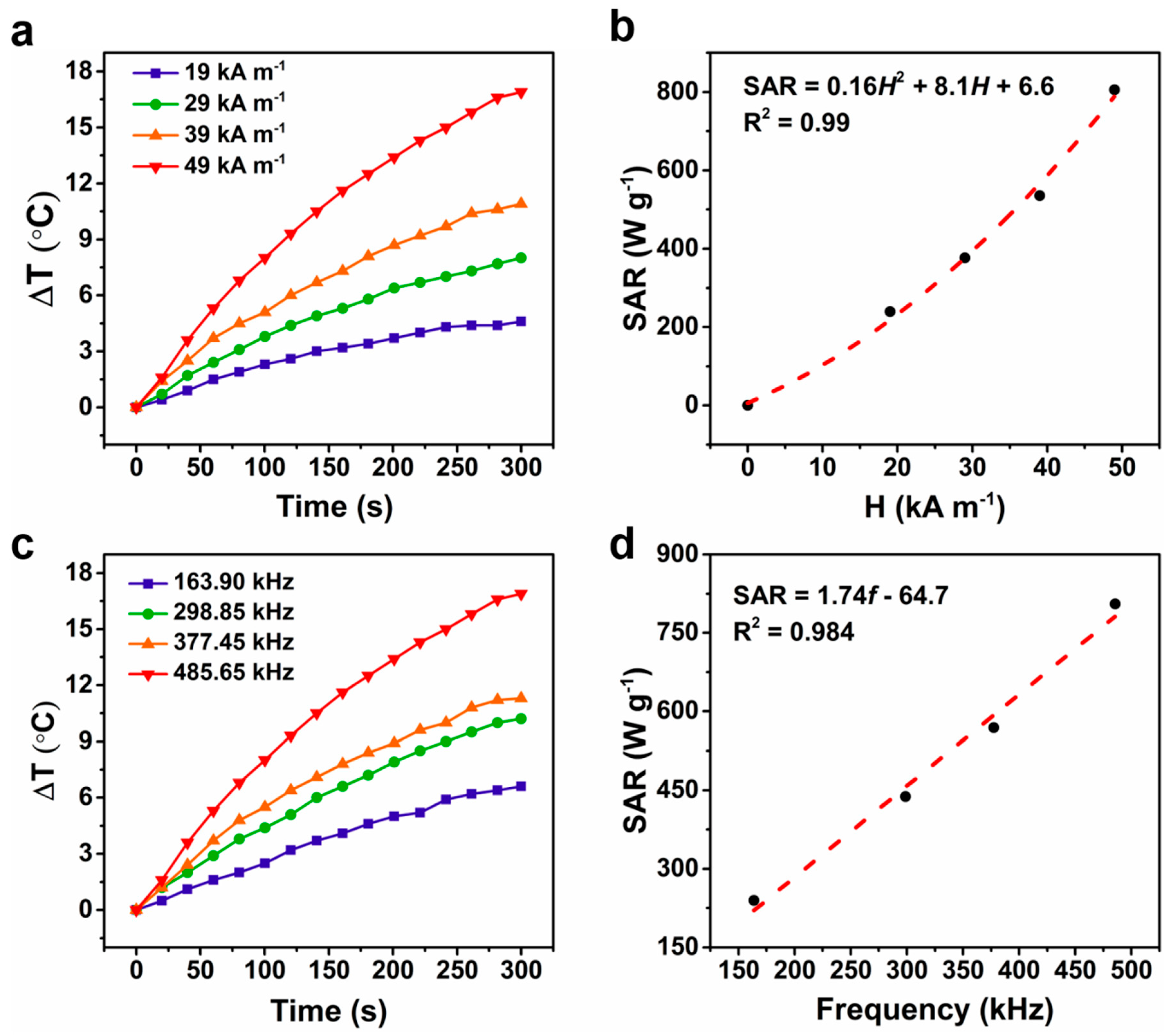 Ijms 23 04012 g004 Ijms 23 04012 g004