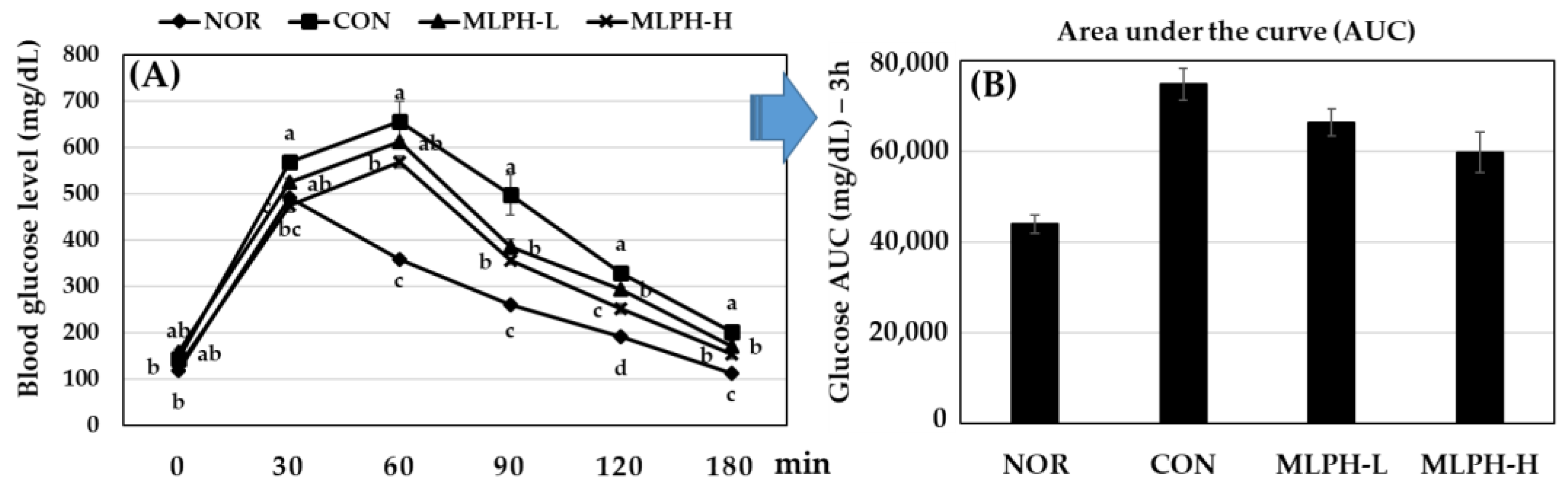 Ijms 23 04015 g003 Ijms 23 04015 g003